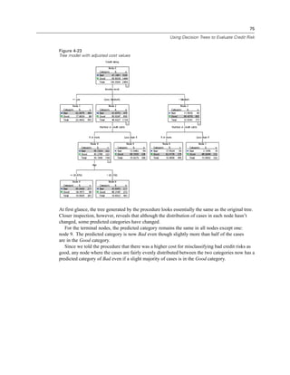 Categorizing Tree Risk Ibm spss decision_trees | PDF