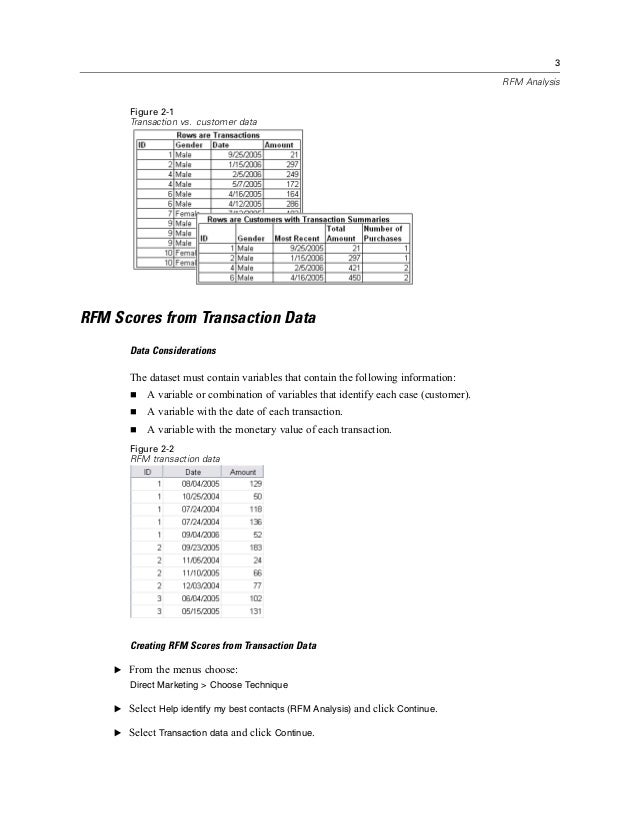 direct marketing spss 25