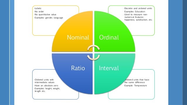 ibm spss statistics