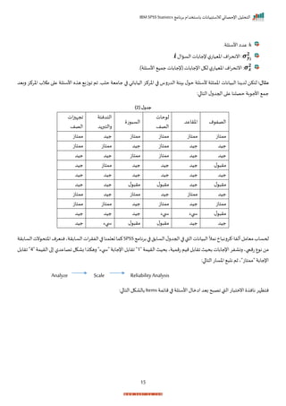 ‫برنامج‬ ‫باستخدام‬ ‫لالستبيانات‬ ‫اإلحصائي‬ ‫التحليل‬
IBM SPSS Statistics
15
k
‫األسئلةر‬ ‫عدا‬ :
𝝈𝒚𝒊
𝟐
‫الساال‬ ‫إلجابات‬‫ل‬‫اخييات‬‫ام‬‫ر‬‫اننح‬ :
𝒊
‫ر‬
𝝈𝒙
𝟐
‫األسئلة)ر‬ ‫جمي‬ ‫(إلجابات‬ ‫اإلجابات‬‫لكل‬ ‫ل‬‫اخييات‬‫ام‬‫ر‬‫اننح‬ :
:‫مثال‬
‫ألسئل‬ ‫لة‬ ‫اخم‬ ‫يانات‬ ‫ال‬ ‫نا‬ ‫لد‬ ‫لتكن‬
‫ربيد‬ ‫اخركز‬ ‫طالة‬ ‫ا‬ ‫ع‬ ‫األسئلة‬ ‫ه‬ ‫ه‬ ‫زي‬ ‫ا‬ ‫ام‬ ‫حلدر‬ ‫جامية‬ ‫ا‬ ‫الياباني‬ ‫اخركز‬ ‫ا‬ ‫الدترس‬ ‫ئة‬ ‫ب‬ ‫ل‬ ‫ح‬ ‫ة‬
:‫ا‬ ‫التا‬ ‫ل‬‫احجدر‬‫ا‬ ‫ع‬ ‫حصلنا‬ ‫بة‬ ‫األج‬ ‫جم‬
( ‫ل‬‫جدو‬
2
)
‫م‬ ‫الصف‬
‫اخراعد‬
‫حات‬ ‫ل‬
‫الصف‬
‫ت‬ ‫الس‬
‫التدنئة‬
‫د‬‫رالتبر‬
‫ات‬‫ز‬ ‫اجإ‬
‫الصف‬
‫ممتاز‬
‫ممتاز‬
‫ممتاز‬
‫ممتاز‬
‫جيد‬
‫ممتاز‬
‫جيد‬
‫جيد‬
‫ممتاز‬
‫جيد‬
‫ممتاز‬
‫ممتاز‬
‫جيد‬
‫جيد‬
‫ممتاز‬
‫ممتاز‬
‫جيد‬
‫جيد‬
‫ل‬ ‫مر‬
‫جيد‬
‫جيد‬
‫جيد‬
‫ممتاز‬
‫جيد‬
‫جيد‬
‫جيد‬
‫جيد‬
‫جيد‬
‫جيد‬
‫جيد‬
‫ل‬ ‫مر‬
‫جيد‬
‫ل‬ ‫مر‬
‫ل‬ ‫مر‬
‫جيد‬
‫جيد‬
‫جيد‬
‫ممتاز‬
‫جيد‬
‫ممتاز‬
‫جيد‬
‫ممتاز‬
‫ممتاز‬
‫جيد‬
‫ممتاز‬
‫جيد‬
‫ممتاز‬
‫ممتاز‬
‫ل‬ ‫مر‬
‫بء‬ ‫ي‬
‫بء‬ ‫ي‬
‫جيد‬
‫جيد‬
‫جيد‬
‫جيد‬
‫جيد‬
‫ل‬ ‫مر‬
‫ل‬ ‫مر‬
‫بء‬ ‫ي‬
‫جيد‬
‫مي‬‫ححساة‬
‫ألفا‬‫امل‬
-
‫برنامج‬‫ا‬ ‫السابل‬‫ل‬‫احجدر‬‫ا‬ ‫القب‬‫يانات‬ ‫ال‬‫نمأل‬‫اخ‬ ‫كررن‬
SPSS
‫السابرة‬‫نت‬ ‫اختح‬‫ننيرم‬‫السابرةي‬‫ات‬‫ر‬‫الفر‬‫ا‬ ‫تيلمنا‬‫كما‬
" ‫الريمة‬‫بحيث‬ ‫تمميةي‬‫ميم‬‫ارابل‬ ‫بحيث‬ ‫اإلجابات‬‫رنافر‬ ‫تميبي‬‫ع‬ ‫ن‬ ‫من‬
1
" ‫الريمة‬‫ا‬ ‫اصاعدل‬‫باكل‬‫ا‬ ‫رهك‬"‫بء‬ ‫"ي‬ ‫اإلجابة‬‫ارابل‬"
4
‫ارابل‬"
‫اإلجابة‬
:‫ا‬ ‫التا‬‫اخسات‬ ‫ن‬ ‫ثم‬‫"ممتاز"ي‬
Analyze Scale ReliabilityAnalysis
‫مايمة‬ ‫ا‬ ‫األسئلة‬ ‫اامال‬ ‫بيد‬‫ح‬ ‫اص‬‫القب‬‫ات‬ ‫انمت‬ ‫نان‬ ‫نتظإر‬
Items
:‫ا‬ ‫التا‬‫بالاكل‬
 
