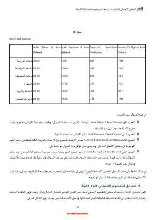 ‫برنامج‬ ‫باستخدام‬ ‫لالستبيانات‬ ‫اإلحصائي‬ ‫التحليل‬
IBM SPSS Statistics
18
( ‫ل‬‫جدو‬
4
)
Item-Total Statistics
Scale Mean if Item
Deleted
Scale Variance if Item
Deleted
Corrected Item-Total
Correlation
Cronbach's Alpha if Item
Deleted
‫ماعات‬
‫الد‬
‫اسة‬‫ت‬ 20.60 8.933 .635 .780
‫اخراعد‬
‫اسية‬‫ت‬‫الد‬ 20.50 8.944 .546 .798
‫حات‬ ‫ل‬
‫م‬ ‫الصف‬ 20.50 6.500 .868 .714
‫ت‬ ‫الس‬20.40 9.156 .577 .792
‫التدنئة‬
‫د‬‫رالتبر‬ 20.40 9.822 .308 .851
‫ات‬‫ز‬ ‫اجإ‬
‫الصف‬ 20.10 9.656 .734 .780
: ‫األعمد‬ ‫ل‬ ‫ام‬ ‫ل‬‫احجدر‬‫ا‬ ‫ه‬ ‫ا‬
‫ل‬‫األر‬ ‫ا‬ ‫اليم‬
Scale Mean if Item Deleted
‫جابات‬ ‫ع‬ ‫مجم‬ ‫اخرياس‬ ‫سط‬ ‫بمت‬ ‫رارصد‬ ‫الساالي‬ ‫م‬ ‫ح‬ ‫عند‬ ‫اخرياس‬ ‫سط‬ ‫مت‬ :
‫األسئلةر‬ ‫عدا‬ ‫ا‬ ‫ع‬ ‫ما‬ ‫مرس‬ ‫األسئلة‬ ‫جمي‬
‫اني‬ ‫ال‬ ‫ا‬ ‫اليم‬
Scale VarianceifItemDeleted
‫الساالر‬‫م‬ ‫ح‬ ‫عند‬‫اخرياس‬ ‫ن‬ ‫ا‬ ‫ا‬ :
‫الث‬ ‫ال‬‫ا‬ ‫اليم‬
CorrectedItem-TotalCorrelation
‫ميامل‬:
‫الريم‬‫رتيبر‬‫للمرياسي‬‫الكلية‬‫رالدتجة‬ ‫ات‬ ‫ع‬‫ل‬ ‫ب‬‫اخصحح‬‫اط‬ ‫انتا‬
‫باقار‬ ‫بامية‬ ‫م‬ ‫الساال‬‫ا‬ ‫ه‬‫انل‬ ‫ا‬‫مدم‬ ‫زينب‬ ‫ره‬‫اي‬ ‫الدام‬‫انتساق‬‫ميامل‬ ‫عن‬ ‫ا‬ ‫ج‬ ‫اخ‬
‫اب‬‫ر‬‫ال‬ ‫ا‬ ‫اليم‬
Cronbach's Alpha if Item Deleted
‫ألفا‬ ‫ميامل‬ ‫ميمة‬ ‫عن‬ ‫رييبر‬ ‫فيدناي‬ ‫ل‬ ‫ال‬ ‫ا‬ ‫اليم‬ ‫ره‬ :
-
‫ح‬ ‫عند‬ ‫اخ‬ ‫كررن‬
‫م‬
‫انستبيا‬ ‫رصدق‬ ‫ات‬ ‫ث‬ ‫ا‬ ‫ع‬
ً
‫ا‬ ‫سل‬ ‫اثر‬ ‫الساال‬ ‫ا‬ ‫ه‬ ‫بأ‬ ‫زينب‬ ‫ذلك‬ ‫نإ‬ ‫الساال‬ ‫ا‬ ‫ه‬ ‫م‬ ‫ح‬ ‫عند‬ ‫اخيامل‬ ‫ميمة‬ ‫اات‬‫ز‬ ‫نإذا‬ ‫الساالي‬
‫نهر‬ ‫ح‬ ‫أر‬ ‫له‬ ‫تيد‬‫جد‬ ‫ا‬ ‫ربالتا‬
‫ميمته‬‫ح‬ ‫اص‬ ‫بحيث‬ ‫ألفا‬ ‫ميامل‬ ‫زااا‬ ‫ا‬ ‫اال‬ "‫د‬‫رالتبر‬ ‫"التدنئة‬ ‫احماما‬‫الساال‬ ‫م‬ ‫ح‬ ‫بأ‬ ‫نالحظ‬ ‫النا‬ ‫م‬ ‫ا‬
0‫ر‬851
‫رمنه‬‫ي‬
‫ات‬ ‫ث‬ ‫زااا‬‫مكن‬
‫لهر‬ ‫تيد‬‫أر‬ ‫الساال‬‫ا‬ ‫ه‬ ‫م‬ ‫ح‬‫طرال‬‫عن‬ ‫رصدمه‬ ‫انستبيا‬
‫معامل‬
‫النصفي‬ ‫التقسيم‬
Split-Half
:
‫ألفا‬ ‫ات‬ ‫بامت‬ ‫احماص‬ ‫اخسات‬ ‫نفا‬ ‫نأم‬ ‫النصفي‬ ‫الترسيم‬ ‫ميامل‬ ‫باستخدام‬ ‫ات‬ ‫ال‬ ‫ات‬ ‫امت‬ ‫اء‬‫ر‬‫إلج‬
-
‫احماص‬ ‫النان‬ ‫ت‬ ‫ظإ‬ ‫رعند‬ ‫اخي‬ ‫كررن‬
‫ة‬
‫اخنب‬ ‫الرايمة‬ ‫من‬‫نختات‬‫ات‬ ‫ال‬‫ات‬ ‫بامت‬
‫رة‬
Model
‫احميات‬
Split-half
:‫ا‬ ‫كما‬ ‫الاكل‬‫ظإر‬ ‫بحيث‬‫ل‬ ‫س‬ ‫كما‬ ‫األسئلة‬ ‫رندمل‬
 