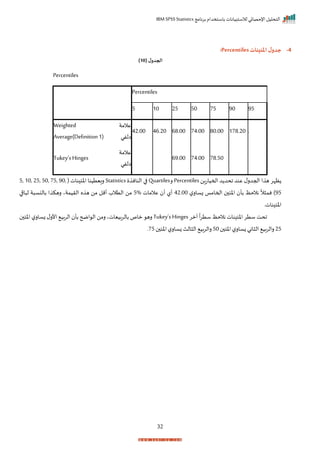 ‫برنامج‬ ‫باستخدام‬ ‫لالستبيانات‬ ‫اإلحصائي‬ ‫التحليل‬
IBM SPSS Statistics
32
4
-
‫املئينات‬ ‫ل‬‫جدو‬
Percentiles
:
( ‫ل‬‫الجدو‬
10
)
Percentiles
Percentiles
5 10 25 50 75 90 95
Weighted
Average(Definition 1)
‫عالمة‬
‫الفي‬
42.00 46.20 68.00 74.00 80.00 178.20 .
Tukey’sHinges
‫عالمة‬
‫الفي‬
69.00 74.00 78.50
‫احمياتان‬ ‫د‬ ‫احد‬ ‫عند‬ ‫ل‬‫احجدر‬ ‫ا‬ ‫ه‬ ‫ظإر‬
Percentiles
‫ر‬
Quartiles
‫النان‬ ‫ا‬
Statistics
( ‫نات‬ ‫اخئ‬ ‫رييتينا‬
5, 10, 25, 50, 75, 90,
95
‫ل‬‫زسار‬ ‫احماما‬ ‫اخئ‬ ‫بأ‬ ‫نالحظ‬
ً
‫ال‬ ‫نم‬ )
42.00
‫عالمات‬ ‫أ‬ ‫أل‬
5%
‫الر‬ ‫ه‬ ‫ه‬ ‫من‬ ‫أمل‬ ‫التالة‬ ‫من‬
‫اقا‬ ‫ل‬ ‫ة‬ ‫بالنس‬ ‫ا‬ ‫رهك‬ ‫يمةي‬
‫ناتر‬ ‫اخئ‬
‫لمر‬
ً
‫ا‬‫ر‬‫ست‬ ‫نالحظ‬ ‫نات‬ ‫اخئ‬ ‫ستر‬ ‫احت‬
Tukey’s Hinges
‫اخئ‬ ‫ل‬‫زسار‬ ‫ل‬‫األر‬ ‫الربي‬ ‫بأ‬ ‫اضح‬ ‫ال‬ ‫رمن‬ ‫بالربيياتي‬ ‫ماص‬ ‫ره‬
25
‫اخئ‬‫ل‬‫زسار‬ ‫اني‬ ‫ال‬ ‫رالربي‬
50
‫اخئ‬‫ل‬‫زسار‬ ‫الث‬ ‫ال‬ ‫رالربي‬
75
‫ر‬
 