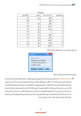 ‫برنامج‬ ‫باستخدام‬ ‫لالستبيانات‬ ‫اإلحصائي‬ ‫التحليل‬
IBM SPSS Statistics
42
( ‫ل‬‫الجدو‬
13
)
‫اخااهد‬‫تمم‬
‫اسية‬‫ت‬‫الد‬‫السنة‬
‫احجنا‬
‫الفي‬‫عالمة‬
1
‫ا‬‫األر‬
‫ذكر‬
70
2
‫ا‬‫األر‬
---
80
3
‫ا‬‫األر‬
‫ذكر‬
77
4
‫انية‬ ‫ال‬
‫أنثى‬
68
5
‫ا‬
‫انية‬ ‫ل‬
‫ذكر‬
91
6
---
‫ذكر‬
74
7
‫ا‬‫األر‬
‫أنثى‬
70
8
‫ا‬‫األر‬
‫ذكر‬
42
9
‫انية‬ ‫ال‬
‫أنثى‬
---
10
‫ا‬‫األر‬
‫أنثى‬
63
11
‫انية‬ ‫ال‬
‫أنثى‬
77
‫ت‬‫ز‬ ‫ا‬ ‫ع‬ ‫نضغط‬ ‫ذلك‬ ‫بيد‬
Options
:‫التالية‬ ‫النان‬ ‫نتظإر‬
:‫التالية‬‫ات‬‫ت‬‫احميا‬‫م‬‫نر‬ ‫كما‬ ‫النان‬ ‫ه‬ ‫ه‬ ‫ل‬ ‫اح‬
Excludecaseslistwise
‫ر‬ ‫احميات‬‫ا‬ ‫ه‬:
‫حالة‬‫ل‬ ‫م‬ ‫بح‬‫م‬
‫ن‬‫اححسابات‬‫انت‬ ‫ل‬‫حقى‬)‫بأكمله‬‫الستر‬‫م‬ ‫ح‬ ( ‫ا‬ ‫مفر‬
ً
‫ميما‬‫ل‬ ‫اح‬
‫ا‬ ‫م‬‫رأمر‬ ‫اسية‬‫ت‬‫الد‬ ‫السنة‬ ‫ا‬ ‫عم‬ ‫ا‬ ‫ا‬ ‫مفر‬ ‫ميمة‬‫هناا‬ ‫بأ‬ ‫نالحظ‬‫ا‬ ‫األع‬ ‫ا‬ ‫ل‬ ‫ال‬ ‫التالة‬ ‫عالمات‬‫ل‬‫جدر‬ ‫نفي‬‫الريمةي‬‫ه‬ ‫ه‬ ‫احتاج‬
‫ا‬ ‫البرنامج‬‫م‬ ‫سير‬‫التالدي‬‫عالمة‬‫ا‬ ‫عم‬‫ا‬ ‫ة‬ ‫ثال‬‫رميمة‬‫احجنا‬‫ا‬ ‫عم‬
‫ي‬ ‫األعمد‬‫ل‬ ‫ا‬ ‫ا‬ ‫مفر‬‫ميم‬‫ثالث‬‫ا‬ ‫رج‬‫ساة‬ ‫باح‬‫اححالة‬‫ه‬ ‫ه‬
‫السااسة‬ ‫اخااهد‬‫م‬ ‫سيح‬‫البرنامج‬ ‫نإ‬‫اإلناث‬‫ليالمات‬‫اححسابي‬‫سط‬ ‫راخت‬‫ت‬ ‫ال‬‫ليالمات‬‫اححسابي‬‫سط‬ ‫اخت‬‫حساة‬‫أتانا‬‫نإذا‬
‫التالد‬ ‫عالمة‬ ‫ا‬ ‫عم‬ ‫أر‬ ‫احجنا‬ ‫ا‬ ‫عم‬ ‫ا‬ ‫ا‬ ‫مفر‬
ً
‫ميما‬ ‫ل‬ ‫اح‬ ‫ن‬ ‫أنها‬ ‫من‬ ‫الرغم‬ ‫ا‬ ‫ع‬ ‫اححسابات‬ ‫من‬
‫ا‬ ‫عم‬ ‫احتاج‬ ‫ن‬ ‫اححسابات‬ ‫رأ‬
‫ل‬‫احجدر‬‫ا‬ ‫ر‬ ‫األعمد‬‫ل‬ ‫ا‬ ‫ا‬ ‫مفر‬‫سبها‬ ‫ناح‬‫اسية‬‫ت‬‫الد‬ ‫السنة‬ ‫ا‬ ‫عم‬ ‫ا‬ ‫ا‬ ‫مفر‬ ‫الريمة‬‫ه‬ ‫ه‬ ‫أل‬ ‫نإا‬ ‫بح‬ ‫مام‬‫أنه‬ ‫ن‬ ‫اسية‬‫ت‬‫الد‬‫السنة‬
:‫اححسابات‬‫ل‬ ‫من‬‫م‬ ‫اح‬ ‫األحمر‬ ‫بالل‬ ‫لإا‬‫اخاات‬ ‫اححانت‬ ‫ا‬ ‫التا‬
 