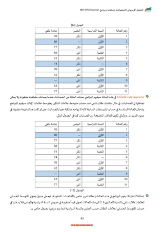 ‫برنامج‬ ‫باستخدام‬ ‫لالستبيانات‬ ‫اإلحصائي‬ ‫التحليل‬
IBM SPSS Statistics
43
( ‫ل‬‫الجدو‬
14
)
‫اححالة‬‫تمم‬
‫اسية‬‫ت‬‫الد‬‫السنة‬
‫احجنا‬
‫عال‬
‫الفي‬‫مة‬
1
‫ا‬‫األر‬
‫ذكر‬
70
2
‫ا‬‫األر‬
---
80
3
‫ا‬‫األر‬
‫ذكر‬
77
4
‫انية‬ ‫ال‬
‫أنثى‬
68
5
‫انية‬ ‫ال‬
‫ذكر‬
91
6
---
‫ذكر‬
74
7
‫ا‬‫األر‬
‫أنثى‬
70
8
‫ا‬‫األر‬
‫ذكر‬
42
9
‫انية‬ ‫ال‬
‫أنثى‬
---
10
‫ا‬‫األر‬
‫أنثى‬
63
11
‫انية‬ ‫ال‬
‫أنثى‬
77
Exclude cases pairwise
‫البرنا‬ ‫م‬ ‫سير‬ ‫اححالة‬ ‫ه‬ ‫ه‬ ‫ا‬ :
‫مكن‬ ‫رن‬ ‫ا‬ ‫مفر‬ ‫مااهد‬ ‫صاام‬ ‫عندما‬ ‫اححسابات‬ ‫من‬ ‫اححالة‬ ‫م‬ ‫بح‬ ‫مج‬
‫البرنامج‬ ‫م‬ ‫سير‬ ‫اإلناث‬ ‫عالمات‬ ‫سط‬ ‫رمت‬ ‫ت‬ ‫ال‬ ‫عالمات‬ ‫سط‬ ‫مت‬ ‫حساة‬ ‫عند‬ ‫الفي‬ ‫طالة‬ ‫عالمات‬ ‫ال‬ ‫م‬ ‫ا‬ ‫اححساباتي‬ ‫ا‬ ‫اجاهلإا‬
‫باححسابات‬‫ميإا‬‫ماكلة‬‫اجه‬ ‫ن‬‫ألنه‬‫السابرة‬‫ستات‬ ‫اخت‬‫حساة‬‫ا‬ ‫السااسة‬‫اححالة‬‫بإامال‬
‫ا‬ ‫مفر‬‫ميمة‬‫هناا‬‫انت‬ ‫ل‬‫حقى‬
‫ا‬
:‫ا‬ ‫التا‬ ‫ل‬‫احجدر‬‫ا‬ ‫كما‬‫اححسابات‬‫من‬‫رنة‬ ‫املح‬‫اححانت‬ ‫اك‬ ‫ا‬ ‫ربالتا‬ ‫اتي‬ ‫السن‬ ‫ا‬ ‫عم‬
‫اححالة‬‫تمم‬
‫اسية‬‫ت‬‫الد‬‫السنة‬
‫احجنا‬
‫الفي‬‫عالمة‬
1
‫ا‬‫األر‬
‫ذكر‬
70
2
‫ا‬‫األر‬
---
80
3
‫ا‬‫األر‬
‫ذكر‬
77
4
‫انية‬ ‫ال‬
‫أنثى‬
68
5
‫انية‬ ‫ال‬
‫ذكر‬
91
6
---
‫ذكر‬
74
7
‫ا‬‫األر‬
‫أنثى‬
70
8
‫ا‬‫األر‬
‫ذكر‬
42
9
‫انية‬ ‫ال‬
‫أنثى‬
---
10
‫ا‬‫األر‬
‫أنثى‬
63
11
‫انية‬ ‫ال‬
‫أنثى‬
77
( ‫ل‬‫احجدر‬
15
)
Report Values
‫اححسابي‬ ‫سط‬ ‫اخت‬ ‫ل‬ ‫ح‬ ‫ل‬‫جدر‬ ‫نييتي‬ ‫ي‬ ‫ا‬ ‫اخفر‬ ‫باخااهدات‬ ‫ماص‬ ‫اررار‬ ‫بإعتاء‬ ‫اححالة‬ ‫ه‬ ‫ه‬ ‫ا‬ ‫البرنامج‬ ‫م‬ ‫ر‬ :
‫للحالت‬‫ة‬ ‫بالنس‬‫الفي‬‫طالة‬‫ليالمات‬
2, 6
‫ا‬ ‫دملإا‬ ‫نال‬‫راحجنا‬‫اسية‬‫ت‬‫الد‬‫السنة‬‫ال‬ ‫عم‬‫ا‬ ‫ا‬ ‫مفر‬
ً
‫ميما‬‫ل‬ ‫اح‬‫اححانت‬‫ه‬ ‫ه‬ ‫أل‬
‫بهار‬‫ماص‬ ‫ل‬‫بجدر‬ ‫عرمإا‬‫تم‬ ‫نما‬ ‫اسية‬‫ت‬‫الد‬ ‫رالسنة‬ ‫احجنا‬‫حسد‬ ‫التالة‬ ‫ليالمات‬ ‫اححسابي‬‫سط‬ ‫اخت‬ ‫حساة‬
 