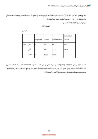 ‫برنامج‬ ‫باستخدام‬ ‫لالستبيانات‬ ‫اإلحصائي‬ ‫التحليل‬
IBM SPSS Statistics
47
( ‫ل‬‫احجدر‬ ‫من‬ ‫ل‬‫األر‬ ‫ا‬ ‫اليم‬ ‫ضح‬
2
‫رنالحظ‬ ‫للجنا‬ ‫ة‬ ‫بالنس‬ ‫)ي‬ ‫ا‬ ‫اخفر‬ ‫رالريم‬ ‫ا‬ ‫ج‬ ‫اخ‬ ‫(الريم‬ ‫اخدترسة‬ ‫يانات‬ ‫ال‬ )
‫أل‬ ‫ا‬ ‫رج‬ ‫عدم‬
‫ا‬ ‫مفر‬ ‫بيانات‬
‫ر‬ ‫ا‬ ‫مفر‬ ‫ميمة‬‫ل‬ ‫ح‬ ‫ر‬ ‫الترد‬ ‫ل‬ ‫متح‬ ‫أ‬ ‫ح‬ ‫ا‬ ‫ر‬
( ‫ل‬‫احجدر‬ ‫زيرض‬
3
:‫للجنا‬ ‫ات‬‫ت‬‫ا‬‫ر‬‫التك‬ )
( ‫ل‬‫الجدو‬
17
)
‫احجنا‬
Frequency Percent ValidPercent
Cumulative
Percent
Valid ‫ذكر‬ 4 66.7 66.7 66.7
‫أنثى‬ 2 33.3 33.3 100.0
Total 6 100.0 100.0
‫اليم‬
‫ات‬‫ت‬‫ا‬‫ر‬‫التك‬ ‫زيرض‬ ‫ل‬‫األر‬ ‫ا‬
Frequency
‫اة‬ ‫اخئ‬ ‫النسد‬ ‫زيرض‬ ‫اني‬ ‫ال‬ ‫ا‬ ‫راليم‬ ‫ي‬
Percent
:‫ت‬ ‫ال‬ ‫التالة‬ ‫ة‬ ‫نس‬ ‫ال‬ ‫نم‬
66.7=4/6×100
‫الفيلية‬ ‫ة‬ ‫النس‬ ‫ره‬ ‫لمر‬ ‫ا‬ ‫عم‬ ‫ا‬ ‫رج‬ ‫نالحظ‬ ‫ي‬
Valid Percent
‫ل‬‫احجدر‬ ‫ا‬ ‫ه‬ ‫ا‬ ‫ة‬ ‫الياا‬ ‫ة‬ ‫النس‬ ‫م‬ ‫م‬‫سار‬ ‫ا‬ ‫رها‬
‫ند‬ ‫ال‬ ‫ا‬ ‫ه‬‫ضح‬ ‫رسن‬‫ي‬ ‫ا‬ ‫مفر‬‫ميم‬‫ا‬ ‫رج‬‫عدم‬ ‫بسبد‬
(‫ل‬‫احجدر‬ ‫ا‬
4
‫)ر‬
 