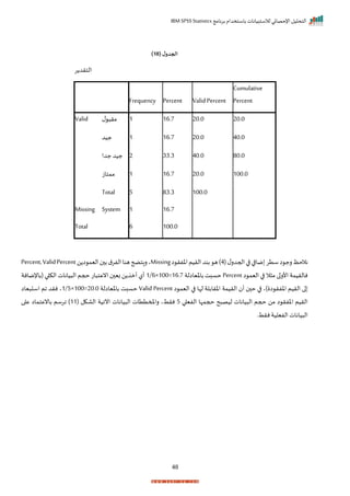 ‫برنامج‬ ‫باستخدام‬ ‫لالستبيانات‬ ‫اإلحصائي‬ ‫التحليل‬
IBM SPSS Statistics
48
( ‫ل‬‫الجدو‬
18
)
‫ر‬ ‫الترد‬
Frequency Percent ValidPercent
Cumulative
Percent
Valid ‫ل‬ ‫مر‬ 1 16.7 20.0 20.0
‫جيد‬ 1 16.7 20.0 40.0
‫جدا‬ ‫جيد‬ 2 33.3 40.0 80.0
‫ممتاز‬ 1 16.7 20.0 100.0
Total 5 83.3 100.0
Missing System 1 16.7
Total 6 100.0
‫ل‬‫احجدر‬‫ا‬ ‫ا‬ ‫ما‬ ‫ستر‬‫ا‬ ‫رج‬‫نالحظ‬
(
4
‫ا‬ ‫اخفر‬‫الريم‬‫بند‬ ‫ه‬)
Missing
‫ن‬ ‫ا‬ ‫اليم‬ ‫ب‬‫ق‬‫الفر‬‫هنا‬‫راتضح‬‫ي‬
Percent,ValidPercent
‫ا‬ ‫اليم‬ ‫ا‬ ‫ال‬ ‫م‬ ‫ا‬‫األر‬ ‫نالريمة‬
Percent
‫باخياالة‬ ‫حسبت‬
1/6×100=16.7
‫(باإلمانة‬ ‫ا‬ ‫الك‬ ‫يانات‬ ‫ال‬ ‫حجم‬ ‫ات‬ ‫انعت‬ ‫بي‬ ‫ن‬ ‫لم‬ ‫أل‬
‫اخف‬ ‫الريم‬ ‫ا‬
‫ا‬ ‫اليم‬ ‫ا‬ ‫لإا‬ ‫اخرابلة‬ ‫الريمة‬ ‫أ‬ ‫ح‬ ‫ا‬ ‫)ي‬ ‫ا‬ ‫ر‬
Valid Percent
‫باخياالة‬ ‫حسبت‬
1/5×100=20.0
‫ياا‬ ‫اس‬ ‫ام‬ ‫نرد‬ ‫ي‬
‫ا‬ ‫الفي‬ ‫حجمإا‬ ‫ح‬ ‫ليص‬ ‫يانات‬ ‫ال‬ ‫حجم‬ ‫من‬ ‫ا‬ ‫اخفر‬ ‫الريم‬
5
( ‫الاكل‬ ‫اآلاية‬ ‫يانات‬ ‫ال‬ ‫راملمتتات‬ ‫نرطي‬
11
‫ا‬ ‫ع‬ ‫بانعتماا‬ ‫ارسم‬ )
‫نرطر‬‫الفيلية‬ ‫يانات‬ ‫ال‬
 