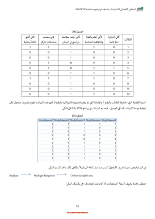 ‫برنامج‬ ‫باستخدام‬ ‫لالستبيانات‬ ‫اإلحصائي‬ ‫التحليل‬
IBM SPSS Statistics
52
( ‫ل‬‫الجدو‬
20
)
‫التالد‬
‫امترتها‬ ‫ألني‬
‫ثانية‬‫لغة‬
‫باللغة‬ ‫أهتم‬ ‫ألني‬
‫اليابانية‬ ‫رانية‬ ‫رال‬
‫أتغد‬ ‫ألني‬
‫بمتابية‬
‫اليابا‬ ‫ا‬ ‫اسقب‬‫ت‬‫ا‬
‫معجد‬ ‫ألني‬
‫اخركز‬ ‫بنااطات‬
‫أااب‬ ‫ألني‬
‫ابانية‬
ً
‫أنالما‬
1
0
1
1
1
1
2
0
0
1
0
0
3
0
0
1
0
0
4
0
0
0
1
0
5
1
1
0
1
0
6
0
1
1
0
0
7
0
1
1
1
1
8
0
0
1
0
0
9
0
0
1
0
0
10
0
1
1
0
0
‫بالرمم‬ ‫التالد‬ ‫امتاتها‬ ‫القب‬ ‫لإلجابة‬ ‫أشرنا‬
1
‫راإل‬
‫بالرمم‬ ‫لإا‬ ‫أشرنا‬ ‫بامتياتها‬ ‫رم‬ ‫لم‬ ‫القب‬ ‫جابة‬
0
‫لكل‬ ‫ل‬ ‫متح‬ ‫بتيراف‬ ‫م‬ ‫نر‬ ‫يانات‬ ‫ال‬ ‫ه‬ ‫ه‬ ‫ليئ‬ ‫ر‬
‫برنامج‬ ‫ا‬ ‫يانات‬ ‫ال‬‫ح‬ ‫نتص‬‫ي‬‫ل‬‫احجدر‬ ‫ا‬ ‫كما‬ ‫يانات‬ ‫ال‬ ‫رنمأل‬ ‫جابةي‬
SPSS
:‫ا‬ ‫التا‬ ‫بالاكل‬
( ‫الشكل‬
35
)
‫ذلك‬ ‫رألجل‬ ‫اليابانية"ي‬ ‫للغة‬ ‫استك‬‫ت‬‫ا‬ ‫"سبد‬ ‫ل‬ ‫اختح‬‫تيراف‬ ‫علينا‬ ‫جد‬ ‫ة‬ ‫دا‬ ‫ال‬ ‫ا‬
:‫ا‬ ‫التا‬ ‫اخسات‬ ‫نأم‬
Analyze Multiple Response DefineVariable sets
:‫ا‬ ‫التا‬‫بالاكل‬ ‫رها‬‫ي‬ ‫اختيدا‬ ‫اإلجابات‬‫أر‬ ‫انستجابات‬‫أسئلة‬ ‫تيراف‬ ‫نان‬ ‫نتظإر‬
 