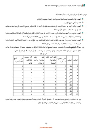‫برنامج‬ ‫باستخدام‬ ‫لالستبيانات‬ ‫اإلحصائي‬ ‫التحليل‬
IBM SPSS Statistics
55
:‫التالية‬ ‫األعمد‬ ‫اليم‬ ‫ا‬ ‫سات‬ ‫ال‬ ‫من‬‫ل‬‫احجدر‬ ‫ل‬ ‫راح‬
‫اإلجاباتر‬ ‫متيدا‬ ‫الساال‬ ‫ل‬ ‫م‬ )‫اليابانية‬ ‫للغة‬ ‫استك‬‫ت‬‫ا‬ ‫(سبد‬ :‫ل‬‫األر‬ ‫ا‬ ‫اليم‬
‫اإلجاباتر‬‫ل‬ ‫ح‬ :‫اني‬ ‫ال‬ ‫ا‬ ‫اليم‬
‫الث‬ ‫ال‬‫ا‬ ‫اليم‬
N
‫ا‬ ‫نرد‬‫دهاي‬ ‫احد‬‫ام‬‫القب‬‫اإلجابات‬‫عدا‬‫عن‬‫زيبر‬
‫نا‬ ‫لد‬
10
‫ل‬‫زسار‬‫امتياتها‬‫ام‬‫القب‬‫اإلجابات‬‫ع‬ ‫مجم‬‫رلكن‬‫طالة‬
20
‫جابةر‬ ‫من‬‫ر‬ ‫أك‬‫امتاترا‬‫طالة‬‫هناا‬ ‫أ‬‫أل‬ ‫ي‬
‫اب‬‫ر‬‫ال‬‫ا‬ ‫اليم‬
Percent
‫باللغة‬‫(أهتم‬‫انية‬ ‫ال‬‫اإلجابة‬ ‫أ‬
ً
‫ال‬ ‫م‬‫ننالحظ‬‫اي‬ ‫الك‬‫اإلجابات‬‫عدا‬‫ا‬ ‫ع‬‫اإلجابة‬‫امتاترا‬‫ن‬ ‫ال‬‫التالة‬‫عدا‬ ‫ه‬
‫بامت‬‫مام‬ )‫اليابانية‬ ‫رانة‬ ‫رال‬
‫ياتها‬
5
‫ة‬ ‫النس‬‫ربحساة‬‫طالة‬
5

20
‫ص‬‫ب‬‫رمربها‬
100
‫ا‬ ‫ع‬ ‫نحصل‬
25‫ر‬0
%
‫ر‬
‫احماما‬‫ا‬ ‫اليم‬
Percentof
‫رانة‬ ‫رال‬‫باللغة‬‫(أهتم‬‫انية‬ ‫ال‬‫اإلجابة‬ ‫أ‬‫أل‬‫التالةي‬‫عدا‬‫ا‬ ‫ع‬‫اإلجابة‬‫امتاترا‬‫ن‬ ‫ال‬‫التالة‬‫عدا‬‫ل‬ ‫م‬
‫برسمة‬‫احسد‬ )‫اليابانية‬
5

10
‫ص‬‫ب‬‫رمربها‬
100
‫ا‬ ‫ع‬ ‫ننحصل‬
50‫ر‬0
%
‫ر‬
‫ة‬
-
‫التقاطع‬ ‫ل‬‫جداو‬
Crosstabs
:
‫لنأم‬ ‫اةي‬ ‫نئ‬ ‫نت‬ ‫متح‬ ‫أر‬ ‫اسمية‬ ‫نت‬ ‫متح‬ ‫ب‬ ‫اط‬ ‫انتا‬ ‫عالمة‬ ‫اسة‬‫ت‬‫لد‬ ‫التراط‬ ‫ل‬‫جدار‬ ‫تستخدم‬
:‫ا‬ ‫التا‬ ‫ل‬‫احجدر‬ ‫ا‬ ‫كما‬ ‫يانات‬ ‫ال‬ ‫رلتكن‬ ‫التالدي‬ ‫جنا‬‫د‬ ‫احد‬ ‫م‬ ‫رلكن‬ "‫اليابانية‬ ‫للغة‬ ‫استك‬‫ت‬‫ا‬ ‫"سبد‬ ‫السابل‬ ‫ال‬ ‫اخ‬
( ‫ل‬‫الجدو‬
22
)
‫التالد‬
‫احجنا‬
‫امترتها‬ ‫ألني‬
‫ثانية‬‫لغة‬
‫أ‬ ‫ألني‬
‫باللغة‬ ‫هتم‬
‫رانية‬ ‫رال‬
‫اليابانية‬
‫أتغد‬ ‫ألني‬
‫اسقب‬‫ت‬‫ا‬ ‫بمتابية‬
‫اليابا‬ ‫ا‬
‫معجد‬ ‫ألني‬
‫بنااطات‬
‫اخركز‬
‫أااب‬ ‫ألني‬
‫ابانية‬
ً
‫أنالما‬
1
‫ذكر‬
0
1
1
1
1
2
‫ذكر‬
0
0
1
0
0
3
‫ذكر‬
0
0
1
0
0
4
‫ذكر‬
0
0
0
1
0
5
‫أنثى‬
1
1
0
1
0
6
‫أنثى‬
0
1
1
0
0
7
‫ذكر‬
0
1
1
1
1
8
‫أنثى‬
0
0
1
0
0
9
‫ذكر‬
0
0
1
0
0
10
‫أنثى‬
0
1
1
0
0
‫بحيث‬ ‫تممية‬ ‫بريم‬ ‫احجنا‬ ‫ل‬ ‫متح‬ ‫رتيراف‬ ‫ي‬‫ل‬ ‫بمتح‬ ‫السابل‬ ‫ل‬‫احجدر‬ ‫ا‬ ‫ا‬ ‫عم‬ ‫ل‬ ‫يل‬ ‫ام‬ ‫تم‬ ‫بحيث‬ ‫البرنامج‬ ‫ا‬ ‫يانات‬ ‫ال‬ ‫ئ‬ ‫م‬ ‫بيد‬
‫الرمم‬‫ت‬ ‫ال‬ ‫أم‬
1
‫الرمم‬ ‫رانناث‬
2
:‫ا‬ ‫التا‬‫الاكل‬ ‫ا‬ ‫كما‬‫يانات‬ ‫ال‬‫اظإر‬‫ي‬
 