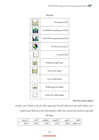 ‫برنامج‬ ‫باستخدام‬ ‫لالستبيانات‬ ‫اإلحصائي‬ ‫التحليل‬
IBM SPSS Statistics
60
( ‫ل‬‫الجدو‬
24
)
‫يانية‬ ‫ال‬ ‫األعمد‬
Bars
‫اخكدسة‬ ‫يانية‬ ‫ال‬ ‫األعمد‬
Stacked Bars
‫املجمية‬‫يانية‬ ‫ال‬ ‫األعمد‬
ClusteredBars
‫الدايراة‬ ‫م‬ ‫الرس‬
Pie Chart
‫ياني‬ ‫ال‬‫احمط‬
Line
‫ل‬‫ات‬‫ر‬‫التك‬‫اخدتج‬
Histogram
‫اخساحة‬ ‫مختط‬
Area
‫ل‬‫ات‬‫ر‬‫التك‬‫اخنحنب‬
Curve
‫الصندرقا‬ ‫املمتط‬
Boxplot
‫اات‬ ‫انن‬‫مختط‬
ScatterPlot
‫األعمدة‬ ‫مخططات‬
Bar chart
:
‫تساع‬
‫لإار‬ ‫اة‬ ‫اخئ‬‫النسد‬‫أر‬‫اححانت‬‫ات‬‫ت‬‫ا‬‫ر‬‫اك‬ ‫ماص‬ ‫باكل‬ ‫راظإر‬ ‫الرابيةي‬‫أر‬ ‫انسمية‬‫نت‬ ‫اختح‬‫تسم‬‫ا‬ ‫ع‬ ‫األعمد‬ ‫مختتات‬ ‫د‬
:‫مثال‬
:‫ة‬ ‫ا‬ ‫السي‬‫اليربية‬ ‫اخملكة‬ ‫ا‬ ‫نإد‬‫اخلك‬ ‫جامية‬ ‫ا‬ ‫املمتلفة‬‫الكليات‬ ‫طالة‬ ‫ليدا‬ ‫ل‬ ‫اخم‬‫ا‬ ‫التا‬‫ل‬‫احجدر‬ ‫نا‬ ‫لد‬ ‫ليكن‬
( ‫ل‬‫الجدو‬
25
)
‫الكلية‬
‫م‬ ‫اليل‬
‫انمتصاا‬
‫اخيكانيك‬
‫اآلااة‬
‫يية‬‫ر‬‫الا‬
‫التالة‬ ‫عدا‬
2500
2120
1700
2836
1650
 