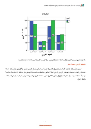 ‫برنامج‬ ‫باستخدام‬ ‫لالستبيانات‬ ‫اإلحصائي‬ ‫التحليل‬
IBM SPSS Statistics
72
( ‫الشكل‬
57
)
:‫مالحظة‬
‫اخكدسة‬ ‫األعمد‬‫تسم‬ ‫ات‬ ‫مت‬
Stacked Bar
‫املجمية‬ ‫األعمد‬‫تسم‬ ‫ات‬ ‫مت‬ ‫نفا‬ ‫ها‬
Clustered Bar
‫ر‬
ً
‫اماما‬
‫ي‬‫الدائر‬‫املخطط‬
Pie charts
:
‫املمتتات‬ ‫باني‬ ‫ا‬
ً
‫أرن‬ ‫هد‬ ‫ن‬ ‫احجنا‬ ‫ل‬ ‫متح‬ ‫اهمال‬ ‫م‬ ‫اة‬ ‫احج‬ ‫ط‬ ‫احمت‬ ‫ا‬ ‫اخسانران‬ ‫ألعداا‬ ‫الدايراة‬ ‫املمتتات‬ ‫ليرض‬
Chart
Builder
‫الرايمة‬ ‫ا‬
Graphs
‫الدايراة‬ ‫م‬ ‫الرس‬ ‫نختات‬ ‫ثم‬ ‫ي‬
Pie/Polar
‫الرايمة‬ ‫من‬
Choose from:
‫الداير‬ ‫مختط‬ ‫ا‬ ‫ع‬ ‫ننرر‬ ‫ثم‬
Pie chart
ً
‫ا‬‫ر‬‫نر‬
‫املمتتات‬ ‫باني‬ ‫ح‬ ‫ص‬ ‫بحيث‬ ‫الي‬ ‫اليم‬ ‫ت‬ ‫املح‬ ‫ا‬ ‫اخسانران‬ ‫عدا‬ ‫ل‬ ‫رمتح‬ ‫األنري‬ ‫ت‬ ‫املح‬ ‫ا‬ ‫ا‬‫ر‬ ‫الت‬ ‫ط‬ ‫مت‬ ‫ل‬ ‫متح‬ ‫نض‬ ‫بيدها‬ ‫ي‬
ً
‫مزارجا‬
‫ال‬‫بالاكل‬
:‫ا‬ ‫تا‬
 