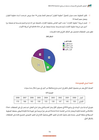‫برنامج‬ ‫باستخدام‬ ‫لالستبيانات‬ ‫اإلحصائي‬ ‫التحليل‬
IBM SPSS Statistics
74
2
-
‫برياس‬ ‫احمط‬ ‫نجيل‬ ‫ثم‬ " ‫ا‬‫ر‬ ‫الت‬ ‫ط‬ ‫"مت‬ ‫ل‬ ‫اختح‬ ‫ا‬ ‫عن‬ ‫نحدا‬ :‫ط‬ ‫احمت‬‫ر‬ ‫اك‬
14
‫ا‬‫ر‬ ‫الت‬ ‫ط‬ ‫مت‬ ‫أسماء‬ ‫نحدا‬‫ثم‬‫عراضي‬ ‫مط‬
‫احمط‬‫حجم‬ ‫رنجيل‬
14
‫ر‬
3
-
‫الدا‬ ‫ا‬ ‫ع‬ ‫بالضغط‬ ‫ات‬‫ت‬‫اإلما‬ ‫ط‬ ‫بخت‬ ‫احماص‬ ‫الل‬ ‫نحدا‬ :"‫ات‬‫ت‬‫اإلما‬ ‫ط‬ ‫"مت‬ ‫شراحة‬ ‫نصل‬
‫مر‬ ‫نضغط‬ ‫ثم‬ ‫دها‬ ‫احد‬ ‫نيتم‬ ‫مر‬ ‫ير‬
‫الزت‬ ‫ا‬ ‫ع‬ ‫نضغط‬ ‫بيدها‬ ‫دهاي‬ ‫احد‬ ‫ليتم‬ ‫ات‬‫ت‬‫اإلما‬‫ط‬ ‫مت‬ ‫شراحة‬‫ا‬ ‫ع‬ ‫م‬‫أمر‬
Explodeslice
‫األاراتر‬ ‫أشرطة‬ ‫ا‬
:‫املمرجات‬ ‫نان‬ ‫ا‬ ‫ا‬ ‫التا‬‫الاكل‬ ‫ا‬ ‫ع‬‫ننحصل‬‫املمتتات‬‫محرت‬ ‫نغلل‬
( ‫الشكل‬
60
)
‫البياني‬‫الخط‬
Line graph
:
‫ل‬ ‫محص‬‫عن‬ ‫زيبر‬ ‫ا‬ ‫التا‬ ‫ل‬‫احجدر‬
:‫ات‬ ‫سن‬ ‫عد‬ ‫مالل‬ ‫تاا‬ ‫س‬ ‫ا‬ ‫الزرت‬ ‫ر‬ ‫ا‬ ‫محانظة‬‫اتع‬‫ز‬‫م‬‫احدم‬‫ا‬ ‫بالتن‬ ‫الرتن‬
( ‫ل‬‫الجدو‬
27
)
‫اليام‬
2000
2001
2002
2003
2004
2005
2006
2007
2008
‫اننتاج‬
150
145
147
130
135
158
165
166
170
‫برنامج‬ ‫ا‬ ‫يانات‬ ‫ال‬ ‫بملء‬‫ة‬ ‫دا‬ ‫ال‬ ‫ا‬ ‫م‬ ‫نر‬
SPSS
‫ا‬ ‫رال‬ ‫اليام‬ ‫ل‬ ‫م‬ ‫ل‬‫األر‬ ‫ل‬ ‫متح‬ ‫ا‬
‫املمتتات‬ ‫باني‬‫ا‬ ‫هد‬ ‫ن‬ ‫ثم‬‫الرتني‬ ‫انتاج‬ ‫ل‬ ‫م‬ ‫ني‬
Chart
Builder
‫الرايمة‬‫من‬
Graphs
‫رنختات‬
Line
‫الرايمة‬‫من‬
Choosefrom:
‫نة‬ ‫ر‬ ‫أ‬‫ا‬ ‫ع‬
ً
‫مزارجا‬
ً
‫ا‬‫ر‬‫نر‬‫ننرر‬‫ثم‬
Simpleline
‫ط‬ ‫احمت‬‫مختط‬‫نيظإر‬
‫اإلنتا‬‫ل‬ ‫رمتح‬‫األنري‬‫ت‬ ‫املح‬‫ا‬ ‫اليام‬‫ل‬ ‫متح‬‫ننرل‬‫بيدها‬‫اليرضي‬‫منترة‬‫ا‬ ‫البسيتة‬
‫املمت‬‫باني‬ ‫نان‬‫ح‬ ‫نتص‬‫الي‬ ‫اليم‬‫ت‬ ‫املح‬‫ا‬ ‫ج‬
‫تات‬
:‫ا‬ ‫التا‬‫بالاكل‬
 