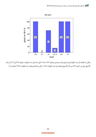 ‫برنامج‬ ‫باستخدام‬ ‫لالستبيانات‬ ‫اإلحصائي‬ ‫التحليل‬
IBM SPSS Statistics
88
( ‫الشكل‬
80
)
‫ص‬‫ل‬‫ا‬ ‫تجارز‬ ‫رحمف‬ ‫راالد‬ ‫امال‬ ‫ا‬ ‫نيات‬ ‫ال‬‫عدا‬ ‫بأ‬ ‫نالحظ‬ ‫أ‬‫مكن‬
10
‫ص‬‫ل‬‫ا‬‫تجارز‬ ‫نيات‬ ‫ال‬ ‫عدا‬ ‫نإ‬‫حلد‬ ‫ا‬ ‫أما‬‫ي‬
ً
‫اايما‬
10
‫ا‬
71
%
‫ام‬ ‫أ‬ ‫من‬
‫ر‬‫عي‬ ‫األس‬
‫الزرت‬ ‫ر‬ ‫ا‬ ‫ا‬
14
%
‫ص‬‫ل‬‫ا‬ ‫نيات‬ ‫ال‬‫عدا‬ ‫ها‬ ‫ن‬‫تجارز‬ ‫ع‬ ‫األس‬‫ام‬ ‫أ‬ ‫من‬
10
‫ص‬‫ل‬‫ا‬ ‫نيات‬ ‫ال‬‫عدا‬ ‫تجارز‬ ‫نلم‬‫اتعا‬ ‫ا‬ ‫أما‬ ‫ي‬
10
‫ر‬
ً
‫أبدا‬ ‫أشماص‬
 