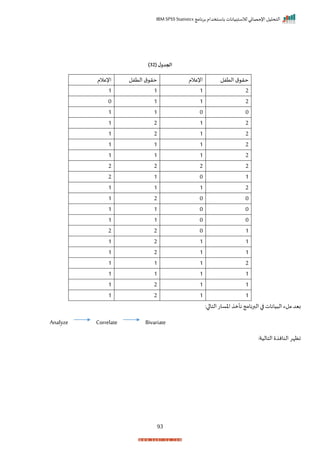 ‫برنامج‬ ‫باستخدام‬ ‫لالستبيانات‬ ‫اإلحصائي‬ ‫التحليل‬
IBM SPSS Statistics
93
( ‫ل‬‫الجدو‬
32
)
‫التفل‬ ‫ق‬ ‫حر‬
‫اإلعالم‬
‫التفل‬ ‫ق‬ ‫حر‬
‫اإلعالم‬
2
1
1
1
2
1
1
0
0
0
1
1
2
1
2
1
2
1
2
1
2
1
1
1
2
1
1
1
2
2
2
2
1
0
1
2
2
1
1
1
0
0
2
1
0
0
1
1
0
0
1
1
1
0
2
2
1
1
2
1
1
1
2
1
2
1
1
1
1
1
1
1
1
1
2
1
1
1
2
1
‫مل‬ ‫بيد‬
‫ء‬
‫ال‬‫ا‬ ‫يانات‬ ‫ال‬
:‫ا‬ ‫التا‬‫اخسات‬ ‫نأم‬ ‫برنامج‬
Analyze Correlate Bivariate
:‫التالية‬ ‫النان‬ ‫اظإر‬
 