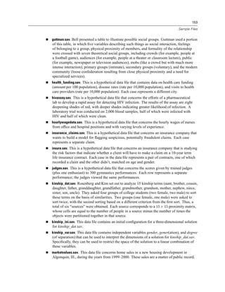 153

                                                                                   Sample Files


guttman.sav. Bell presented a table to illustrate possible social groups. Guttman used a portion
of this table, in which ﬁve variables describing such things as social interaction, feelings
of belonging to a group, physical proximity of members, and formality of the relationship
were crossed with seven theoretical social groups, including crowds (for example, people at
a football game), audiences (for example, people at a theater or classroom lecture), public
(for example, newspaper or television audiences), mobs (like a crowd but with much more
intense interaction), primary groups (intimate), secondary groups (voluntary), and the modern
community (loose confederation resulting from close physical proximity and a need for
specialized services).
health_funding.sav. This is a hypothetical data ﬁle that contains data on health care funding
(amount per 100 population), disease rates (rate per 10,000 population), and visits to health
care providers (rate per 10,000 population). Each case represents a different city.
hivassay.sav. This is a hypothetical data ﬁle that concerns the efforts of a pharmaceutical
lab to develop a rapid assay for detecting HIV infection. The results of the assay are eight
deepening shades of red, with deeper shades indicating greater likelihood of infection. A
laboratory trial was conducted on 2,000 blood samples, half of which were infected with
HIV and half of which were clean.
hourlywagedata.sav. This is a hypothetical data ﬁle that concerns the hourly wages of nurses
from ofﬁce and hospital positions and with varying levels of experience.
insurance_claims.sav. This is a hypothetical data ﬁle that concerns an insurance company that
wants to build a model for ﬂagging suspicious, potentially fraudulent claims. Each case
represents a separate claim.
insure.sav. This is a hypothetical data ﬁle that concerns an insurance company that is studying
the risk factors that indicate whether a client will have to make a claim on a 10-year term
life insurance contract. Each case in the data ﬁle represents a pair of contracts, one of which
recorded a claim and the other didn’t, matched on age and gender.
judges.sav. This is a hypothetical data ﬁle that concerns the scores given by trained judges
(plus one enthusiast) to 300 gymnastics performances. Each row represents a separate
performance; the judges viewed the same performances.
kinship_dat.sav. Rosenberg and Kim set out to analyze 15 kinship terms (aunt, brother, cousin,
daughter, father, granddaughter, grandfather, grandmother, grandson, mother, nephew, niece,
sister, son, uncle). They asked four groups of college students (two female, two male) to sort
these terms on the basis of similarities. Two groups (one female, one male) were asked to
sort twice, with the second sorting based on a different criterion from the ﬁrst sort. Thus, a
total of six “sources” were obtained. Each source corresponds to a           proximity matrix,
whose cells are equal to the number of people in a source minus the number of times the
objects were partitioned together in that source.
kinship_ini.sav. This data ﬁle contains an initial conﬁguration for a three-dimensional solution
for kinship_dat.sav.
kinship_var.sav. This data ﬁle contains independent variables gender, gener(ation), and degree
(of separation) that can be used to interpret the dimensions of a solution for kinship_dat.sav.
Speciﬁcally, they can be used to restrict the space of the solution to a linear combination of
these variables.
marketvalues.sav. This data ﬁle concerns home sales in a new housing development in
Algonquin, Ill., during the years from 1999–2000. These sales are a matter of public record.
 