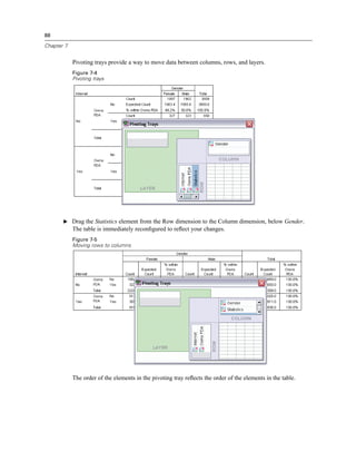 88

Chapter 7


            Pivoting trays provide a way to move data between columns, rows, and layers.
            Figure 7-4
            Pivoting trays




       E Drag the Statistics element from the Row dimension to the Column dimension, below Gender.
            The table is immediately reconﬁgured to reﬂect your changes.
            Figure 7-5
            Moving rows to columns




            The order of the elements in the pivoting tray reﬂects the order of the elements in the table.
 
