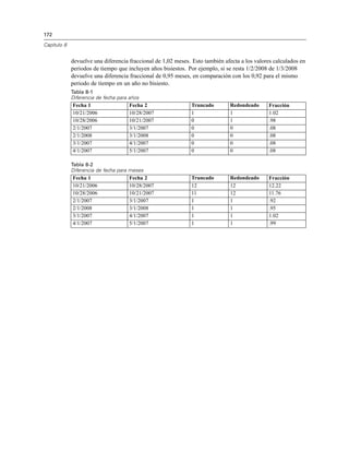 172
Capítulo 8
devuelve una diferencia fraccional de 1,02 meses. Esto también afecta a los valores calculados en
periodos de tiempo que incluyen años bisiestos. Por ejemplo, si se resta 1/2/2008 de 1/3/2008
devuelve una diferencia fraccional de 0,95 meses, en comparación con los 0,92 para el mismo
periodo de tiempo en un año no bisiesto.
Tabla 8-1
Diferencia de fecha para años
Fecha 1 Fecha 2 Truncado Redondeado Fracción
10/21/2006 10/28/2007 1 1 1.02
10/28/2006 10/21/2007 0 1 .98
2/1/2007 3/1/2007 0 0 .08
2/1/2008 3/1/2008 0 0 .08
3/1/2007 4/1/2007 0 0 .08
4/1/2007 5/1/2007 0 0 .08
Tabla 8-2
Diferencia de fecha para meses
Fecha 1 Fecha 2 Truncado Redondeado Fracción
10/21/2006 10/28/2007 12 12 12.22
10/28/2006 10/21/2007 11 12 11.76
2/1/2007 3/1/2007 1 1 .92
2/1/2008 3/1/2008 1 1 .95
3/1/2007 4/1/2007 1 1 1.02
4/1/2007 5/1/2007 1 1 .99
 