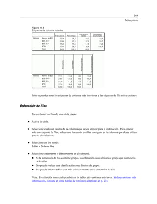249
Tablas pivote
Figura 11-2
Etiquetas de columna rotadas
Sólo se pueden rotar las etiquetas de columna más interiores y las etiquetas de fila más exteriores.
Ordenación de filas
Para ordenar las filas de una tabla pivote:
E Active la tabla.
E Seleccione cualquier casilla de la columna que desee utilizar para la ordenación. Para ordenar
solo un conjunto de filas, seleccione dos o más casillas contiguas en la columna que desee utilizar
para la clasificación.
E Seleccione en los menús:
Editar > Ordenar filas
E Seleccione Ascendente o Descendente en el submenú.
 Si la dimensión de fila contiene grupos, la ordenación solo afectará al grupo que contiene la
selección.
 No puede realizar una clasificación entre límites de grupo.
 No puede ordenar tablas con más de un elemento en la dimensión de fila.
Nota: Esta función no está disponible en las tablas de versiones anteriores. Si desea obtener más
información, consulte el tema Tablas de versiones anteriores el p. 274.
 