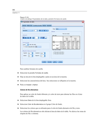 262
Capítulo 11
Figura 11-14
Cuadro de diálogo Propiedades de la tabla, pestaña Formatos de casilla
Para cambiar formatos de casilla:
E Seleccione la pestaña Formatos de casilla.
E Elija un área de la lista desplegable o pulse en un área de la muestra.
E Seleccione las características del área. Sus selecciones se reflejarán en la muestra.
E Pulse en Aceptar o Aplicar.
Colores de fila alternativas
Para aplicar un color de fondo diferente y/o color de texto para alternar las filas en el área
de datos de la tabla:
E Seleccione Datos de la lista desplegable Área.
E Seleccione Color de fila alternativa en el grupo Color de fondo.
E Seleccione los colores que se utilizarán para el color de fondo alternativo de fila y texto.
Los colores de fila alternativas sólo afectan al área de datos de la tabla. No afecta a las zonas de
etiqueta de fila o columna.
 