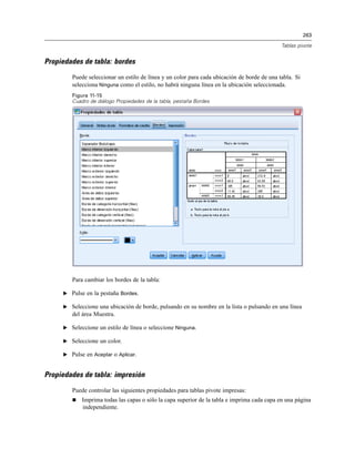 263
Tablas pivote
Propiedades de tabla: bordes
Puede seleccionar un estilo de línea y un color para cada ubicación de borde de una tabla. Si
selecciona Ninguna como el estilo, no habrá ninguna línea en la ubicación seleccionada.
Figura 11-15
Cuadro de diálogo Propiedades de la tabla, pestaña Bordes
Para cambiar los bordes de la tabla:
E Pulse en la pestaña Bordes.
E Seleccione una ubicación de borde, pulsando en su nombre en la lista o pulsando en una línea
del área Muestra.
E Seleccione un estilo de línea o seleccione Ninguna.
E Seleccione un color.
E Pulse en Aceptar o Aplicar.
Propiedades de tabla: impresión
Puede controlar las siguientes propiedades para tablas pivote impresas:
 Imprima todas las capas o sólo la capa superior de la tabla e imprima cada capa en una página
independiente.
 