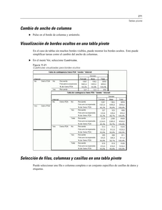 271
Tablas pivote
Cambio de ancho de columna
E Pulse en el borde de columna y arrástrelo.
Visualización de bordes ocultos en una tabla pivote
En el caso de tablas sin muchos bordes visibles, puede mostrar los bordes ocultos. Esto puede
simplificar tareas como el cambio del ancho de columnas.
E En el menú Ver, seleccione Cuadrículas.
Figura 11-21
Cuadrículas visualizadas para bordes ocultos
Selección de filas, columnas y casillas en una tabla pivote
Puede seleccionar una fila o columna completa o un conjunto específico de casillas de datos y
etiquetas.
 