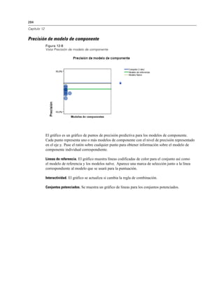284
Capítulo 12
Precisión de modelo de componente
Figura 12-8
Vista Precisión de modelo de componente
El gráfico es un gráfico de puntos de precisión predictiva para los modelos de componente.
Cada punto representa uno o más modelos de componente con el nivel de precisión representado
en el eje y. Pase el ratón sobre cualquier punto para obtener información sobre el modelo de
componente individual correspondiente.
Líneas de referencia. El gráfico muestra líneas codificadas de color para el conjunto así como
el modelo de referencia y los modelos naïve. Aparece una marca de selección junto a la línea
correspondiente al modelo que se usará para la puntuación.
Interactividad. El gráfico se actualiza si cambia la regla de combinación.
Conjuntos potenciados. Se muestra un gráfico de líneas para los conjuntos potenciados.
 