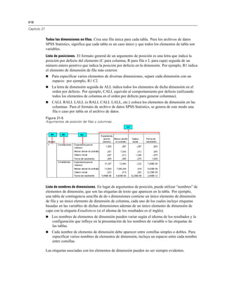 418
Capítulo 21
Todas las dimensiones en filas. Crea una fila única para cada tabla. Para los archivos de datos
SPSS Statistics, significa que cada tabla es un caso único y que todos los elementos de tabla son
variables.
Lista de posiciones. El formato general de un argumento de posición es una letra que indica la
posición por defecto del elemento (C para columna, R para fila o L para capa) seguida de un
número entero positivo que indica la posición por defecto en la dimensión. Por ejemplo, R1 indica
el elemento de dimensión de fila más exterior.
 Para especificar varios elementos de diversas dimensiones, separe cada dimensión con un
espacio: por ejemplo, R1 C2.
 La letra de dimensión seguida de ALL indica todos los elementos de dicha dimensión en el
orden por defecto. Por ejemplo, CALL equivale al comportamiento por defecto (utilizando
todos los elementos de columna en el orden por defecto para generar columnas).
 CALL RALL LALL (o RALL CALL LALL, etc.) coloca los elementos de dimensión en las
columnas. Para el formato de archivo de datos SPSS Statistics, se genera de este modo una
fila o caso por tabla en el archivo de datos.
Figura 21-5
Argumentos de posición de filas y columnas
Lista de nombres de dimensiones. En lugar de argumentos de posición, puede utilizar “nombres” de
elementos de dimensión, que son las etiquetas de texto que aparecen en la tabla. Por ejemplo,
una tabla de contingencia sencilla de do s dimensiones contiene un único elemento de dimensión
de fila y un único elemento de dimensión de columna, cada uno de los cuales incluye etiquetas
basadas en las variables de dichas dimensiones además de un único elemento de dimensión de
capa con la etiqueta Estadísticos (si el idioma de los resultados es el inglés).
 Los nombres de elementos de dimensión pueden variar según el idioma de los resultados y la
configuración que influye en la presentación de los nombres de variable o las etiquetas de
las tablas.
 Cada nombre de elemento de dimensión debe aparecer entre comillas simples o dobles. Para
especificar varios nombres de elementos de dimensión, incluya un espacio entre cada nombre
entre comillas.
Las etiquetas asociadas con los elementos de dimensión pueden no ser siempre evidentes.
 