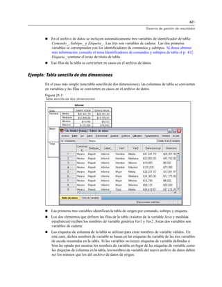 421
Sistema de gestión de resultados
 En el archivo de datos se incluyen automáticamente tres variables de identificador de tabla:
Comando_, Subtipo_ y Etiqueta_. Las tres son variables de cadena. Las dos primeras
variables se corresponden con los identificadores de comandos y subtipos. Si desea obtener
más información, consulte el tema Identificadores de comandos y subtipos de tabla el p. 412.
Etiqueta_ contiene el texto de título de tabla.
 Las filas de la tabla se convierten en casos en el archivo de datos.
Ejemplo: Tabla sencilla de dos dimensiones
En el caso más simple (una tabla sencilla de dos dimensiones), las columnas de tabla se convierten
en variables y las filas se convierten en casos en el archivo de datos.
Figura 21-7
Tabla sencilla de dos dimensiones
 Las primeras tres variables identifican la tabla de origen por comando, subtipo y etiqueta.
 Los dos elementos que definen las filas de la tabla (valores de la variable Sexo y medidas
estadísticas) reciben los nombres de variable genérica Var1 y Var2. Estas dos variables son
variables de cadena.
 Las etiquetas de columna de la tabla se utilizan para crear nombres de variable válidos. En
este caso, dichos nombres de variable se basan en las etiquetas de variable de las tres variables
de escala resumidas en la tabla. Si las variables no tienen etiquetas de variable definidas o
bien ha optado por mostrar los nombres de variable en lugar de las etiquetas de variable como
las etiquetas de columna en la tabla, los nombres de variable del nuevo archivo de datos deben
ser los mismos que los del archivo de datos de origen.
 