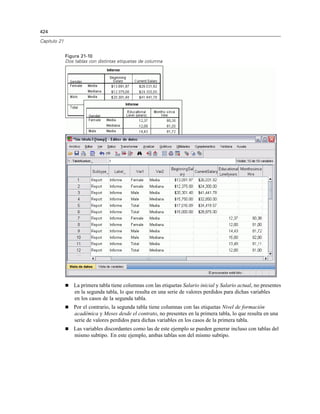 424
Capítulo 21
Figura 21-10
Dos tablas con distintas etiquetas de columna
 La primera tabla tiene columnas con las etiquetas Salario inicial y Salario actual, no presentes
en la segunda tabla, lo que resulta en una serie de valores perdidos para dichas variables
en los casos de la segunda tabla.
 Por el contrario, la segunda tabla tiene columnas con las etiquetas Nivel de formación
académica y Meses desde el contrato, no presentes en la primera tabla, lo que resulta en una
serie de valores perdidos para dichas variables en los casos de la primera tabla.
 Las variables discordantes como las de este ejemplo se pueden generar incluso con tablas del
mismo subtipo. En este ejemplo, ambas tablas son del mismo subtipo.
 