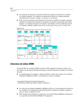 428
Capítulo 21
 Los caracteres de subrayado o los puntos al final de las tablas se eliminan de los nombres
de variable resultantes. Los caracteres de subrayado al final de las variables generadas
automáticamente Comando_, Subtipo_ y Etiqueta_ no se eliminan.
 Si hay más de un elemento en la dimensión de columna, los nombres de variable se generan
mediante la combinación de etiquetas de categoría con caracteres de subrayado entre dichas
etiquetas. Las etiquetas de grupo no se incluyen. Por ejemplo, si VarB se anida bajo VarA en
las columnas, obtendrá variables como CatA1_CatB1, pero no VarA_CatA1_VarB_CatB1.
Figura 21-14
Nombres de variable generados a partir de elementos de tabla
Estructura de tablas OXML
El formato XML de resultados (OXML) equivale a XML adaptado al esquema resultados-spss.
Para obtener una descripción detallada del esquema, consulte Esquema de resultados en el sistema
de ayuda.
 Los identificadores de comandos y subtipos de SGR se utilizan como valores de los atributos
command y subType en OXML. A continuación se muestra un ejemplo:
<command text="Frequencies" command="Frequencies"...>
<pivotTable text="Gender" label="Gender" subType="Frequencies"...>
 Los valores de los atributos command y subType de SGR no se ven afectados por el idioma de
los resultados o la configuración de presentación para los nombres de variable y etiquetas o
para los valores y etiquetas de valor.
 XML distingue entre mayúsculas y minúsculas. El valor del atributo subType de “frequencies”
no es igual al valor del atributo subType de “Frequencies”.
 