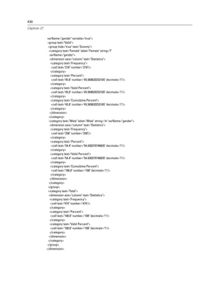 430
Capítulo 21
varName="gender" variable="true">
<group text="Valid">
<group hide="true" text="Dummy">
<category text="Female" label="Female" string="f"
varName="gender">
<dimension axis="column" text="Statistics">
<category text="Frequency">
<cell text="216" number="216"/>
</category>
<category text="Percent">
<cell text="45.6" number="45.569620253165" decimals="1"/>
</category>
<category text="Valid Percent">
<cell text="45.6" number="45.569620253165" decimals="1"/>
</category>
<category text="Cumulative Percent">
<cell text="45.6" number="45.569620253165" decimals="1"/>
</category>
</dimension>
</category>
<category text="Male" label="Male" string="m" varName="gender">
<dimension axis="column" text="Statistics">
<category text="Frequency">
<cell text="258" number="258"/>
</category>
<category text="Percent">
<cell text="54.4" number="54.430379746835" decimals="1"/>
</category>
<category text="Valid Percent">
<cell text="54.4" number="54.430379746835" decimals="1"/>
</category>
<category text="Cumulative Percent">
<cell text="100.0" number="100" decimals="1"/>
</category>
</dimension>
</category>
</group>
<category text="Total">
<dimension axis="column" text="Statistics">
<category text="Frequency">
<cell text="474" number="474"/>
</category>
<category text="Percent">
<cell text="100.0" number="100" decimals="1"/>
</category>
<category text="Valid Percent">
<cell text="100.0" number="100" decimals="1"/>
</category>
</dimension>
</category>
</group>
</dimension>
 