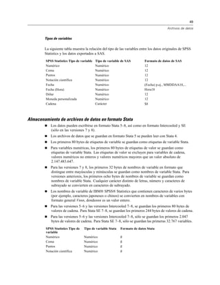 49
Archivos de datos
Tipos de variables
La siguiente tabla muestra la relación del tipo de las variables entre los datos originales de SPSS
Statistics y los datos exportados a SAS.
SPSS Statistics Tipo de variable Tipo de variable de SAS Formato de datos de SAS
Numérico Numérico 12
Coma Numérico 12
Puntos Numérico 12
Notación científica Numérico 12
Fecha Numérico (Fecha) p.ej., MMDDAA10,...
Fecha (Hora) Numérico Hora18
Dólar Numérico 12
Moneda personalizada Numérico 12
Cadena Carácter $8
Almacenamiento de archivos de datos en formato Stata
 Los datos pueden escribirse en formato Stata 5–8, así como en formato Intercooled y SE
(sólo en las versiones 7 y 8).
 Los archivos de datos que se guardan en formato Stata 5 se pueden leer con Stata 4.
 Los primeros 80 bytes de etiquetas de variable se guardan como etiquetas de variable Stata.
 Para variables numéricas, los primeros 80 bytes de etiquetas de valor se guardan como
etiquetas de variable Stata. Las etiquetas de valor se excluyen para variables de cadena,
valores numéricos no enteros y valores numéricos mayores que un valor absoluto de
2.147.483.647.
 Para las versiones 7 y 8, los primeros 32 bytes de nombres de variable en formato que
distingue entre mayúsculas y minúsculas se guardan como nombres de variable Stata. Para
versiones anteriores, los primeros ocho bytes de nombres de variable se guardan como
nombres de variable Stata. Cualquier carácter distinto de letras, número y caracteres de
subrayado se convierten en caracteres de subrayado.
 Los nombres de variable de IBM® SPSS® Statistics que contienen caracteres de varios bytes
(por ejemplo, caracteres japoneses o chinos) se convierten en nombres de variables con
formato general Vnnn, dondennn es un valor entero.
 Para las versiones 5–6 y las versiones Intercooled 7–8, se guardan los primeros 80 bytes de
valores de cadena. Para Stata SE 7–8, se guardan los primeros 244 bytes de valores de cadena.
 Para las versiones 5–6 y las versiones Intercooled 7–8, sólo se guardan los primeros 2.047
bytes de valores de cadena. Para Stata SE 7–8, sólo se guardan las primeras 32.767 variables.
SPSS Statistics Tipo de
variable
Tipo de variable Stata Formato de datos Stata
Numérico Numérico g
Coma Numérico g
Puntos Numérico g
Notación científica Numérico g
 