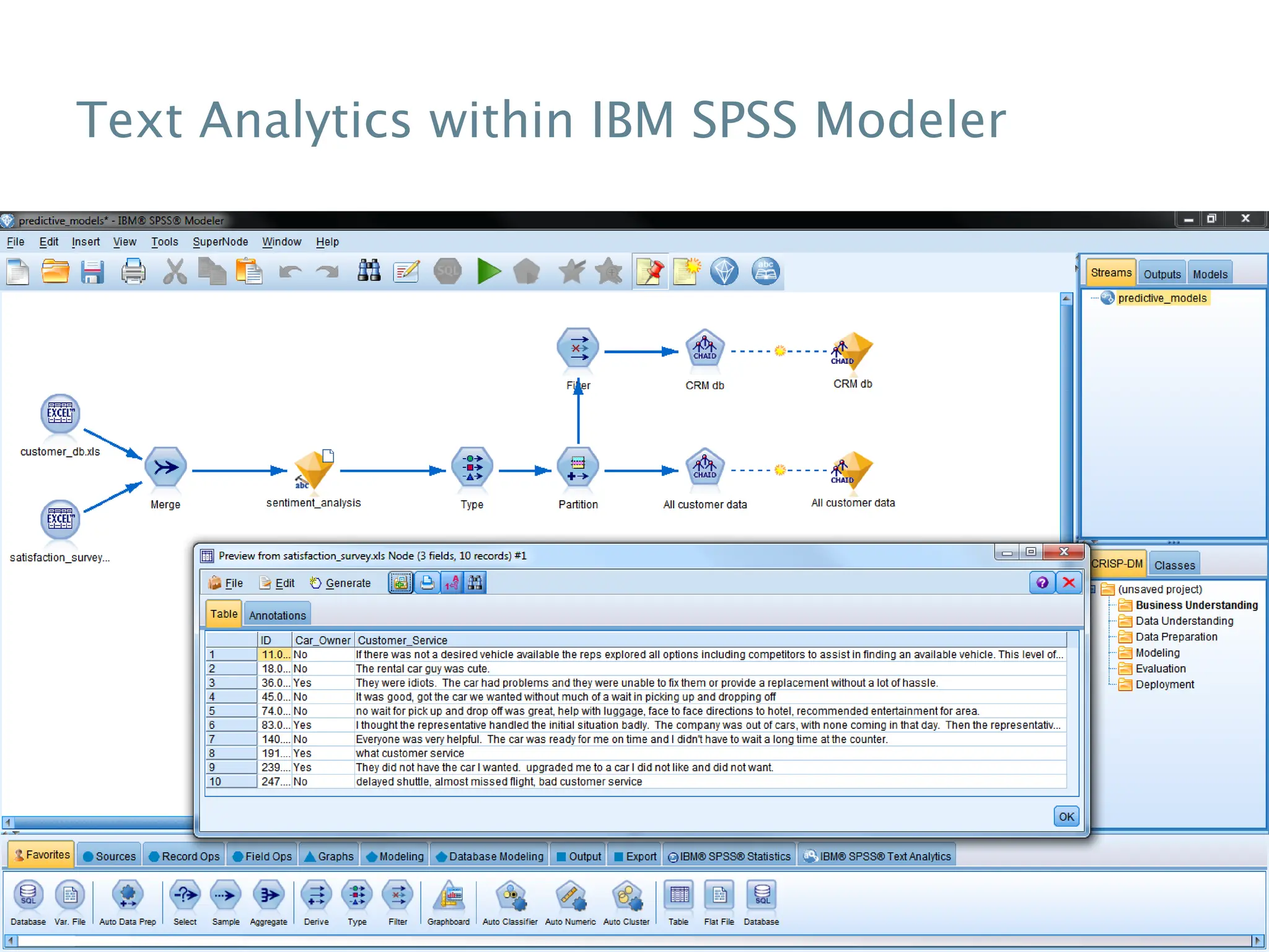 Text Analytics within IBM SPSS Modeler
 