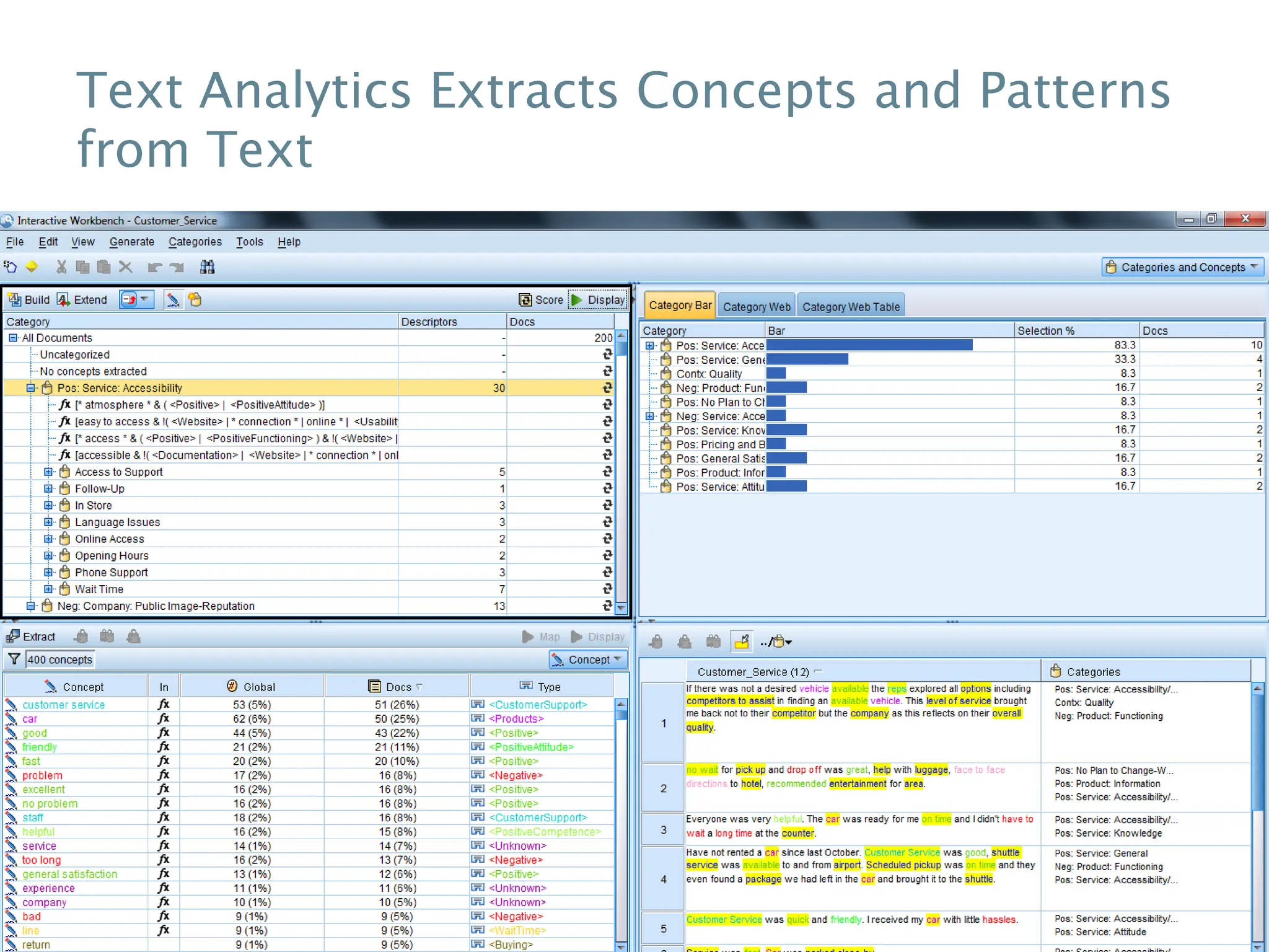 Text Analytics Extracts Concepts and Patterns
from Text
 