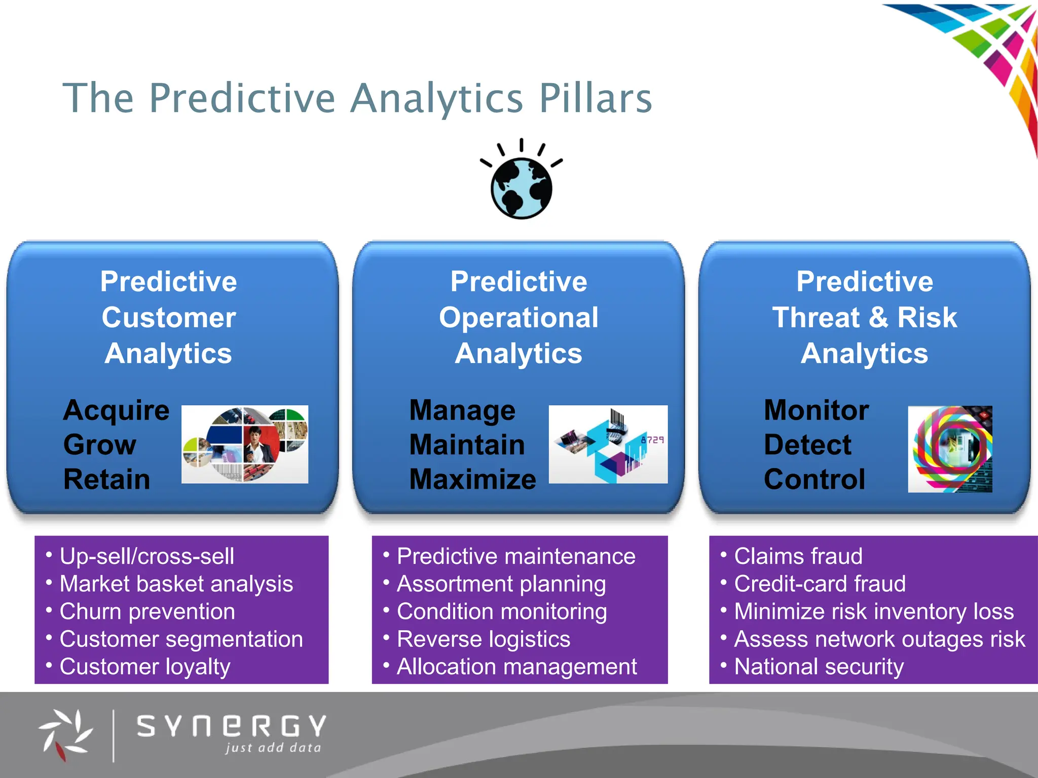 The Predictive Analytics Pillars
Predictive
Operational
Analytics
Predictive
Customer
Analytics
Acquire
Grow
Retain
Manage
Maintain
Maximize
Predictive
Threat & Risk
Analytics
Monitor
Detect
Control
• Claims fraud
• Credit-card fraud
• Minimize risk inventory loss
• Assess network outages risk
• National security
• Predictive maintenance
• Assortment planning
• Condition monitoring
• Reverse logistics
• Allocation management
• Up-sell/cross-sell
• Market basket analysis
• Churn prevention
• Customer segmentation
• Customer loyalty
 