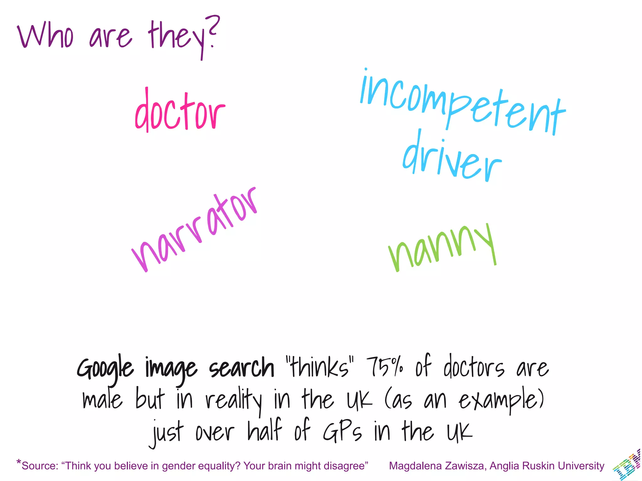 Google image search “thinks” 75% of doctors are
male but in reality in the UK (as an example)
just over half of GPs in the UK
*Source: “Think you believe in gender equality? Your brain might disagree” Magdalena Zawisza, Anglia Ruskin University
doctor
Who are they?
 