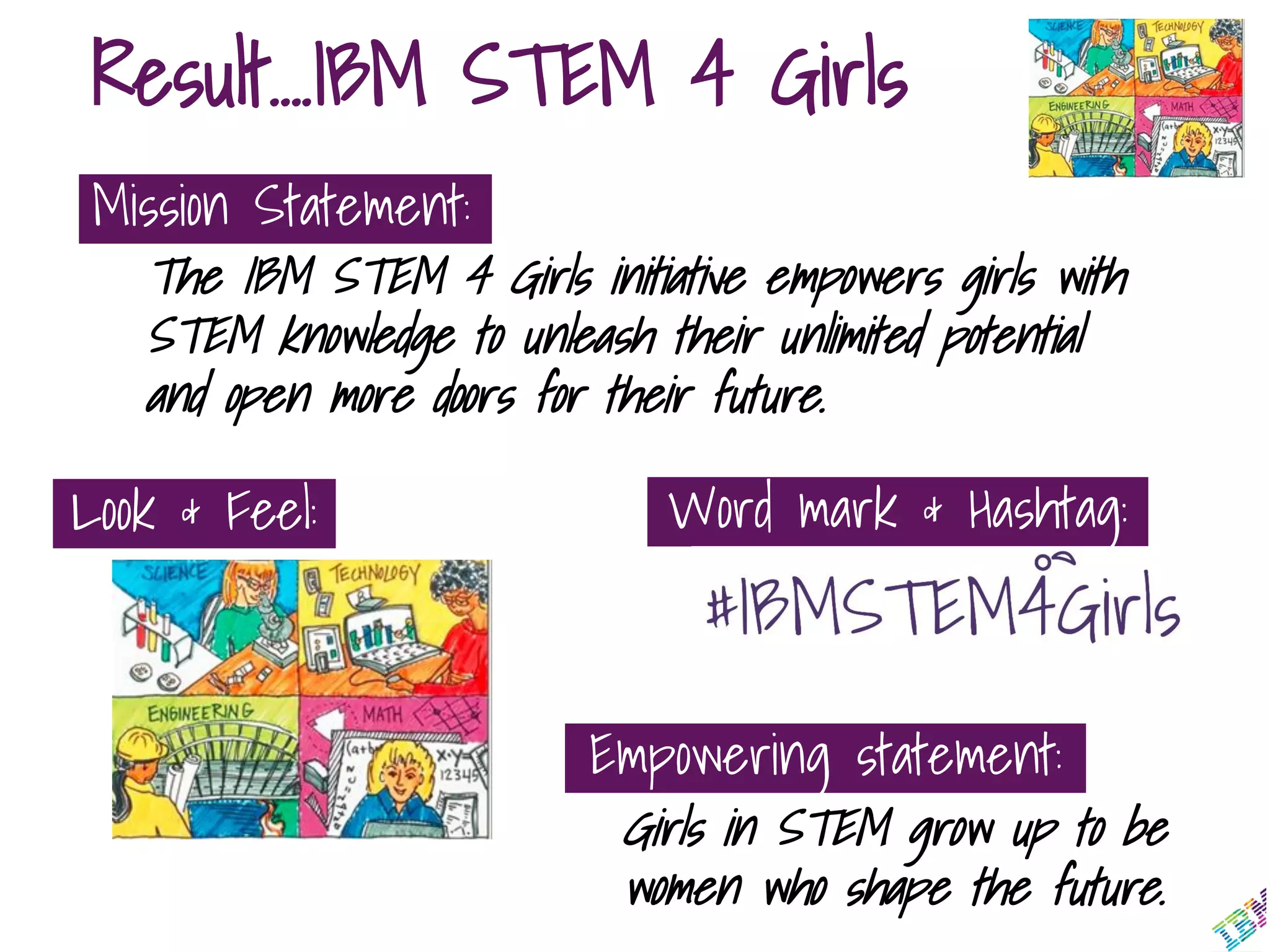 Result….IBM STEM 4 Girls
The IBM STEM 4 Girls initiative empowers girls with
STEM knowledge to unleash their unlimited potential
and open more doors for their future.
Mission Statement:
Look & Feel: Word mark & Hashtag:
Empowering statement:
Girls in STEM grow up to be
women who shape the future.
 