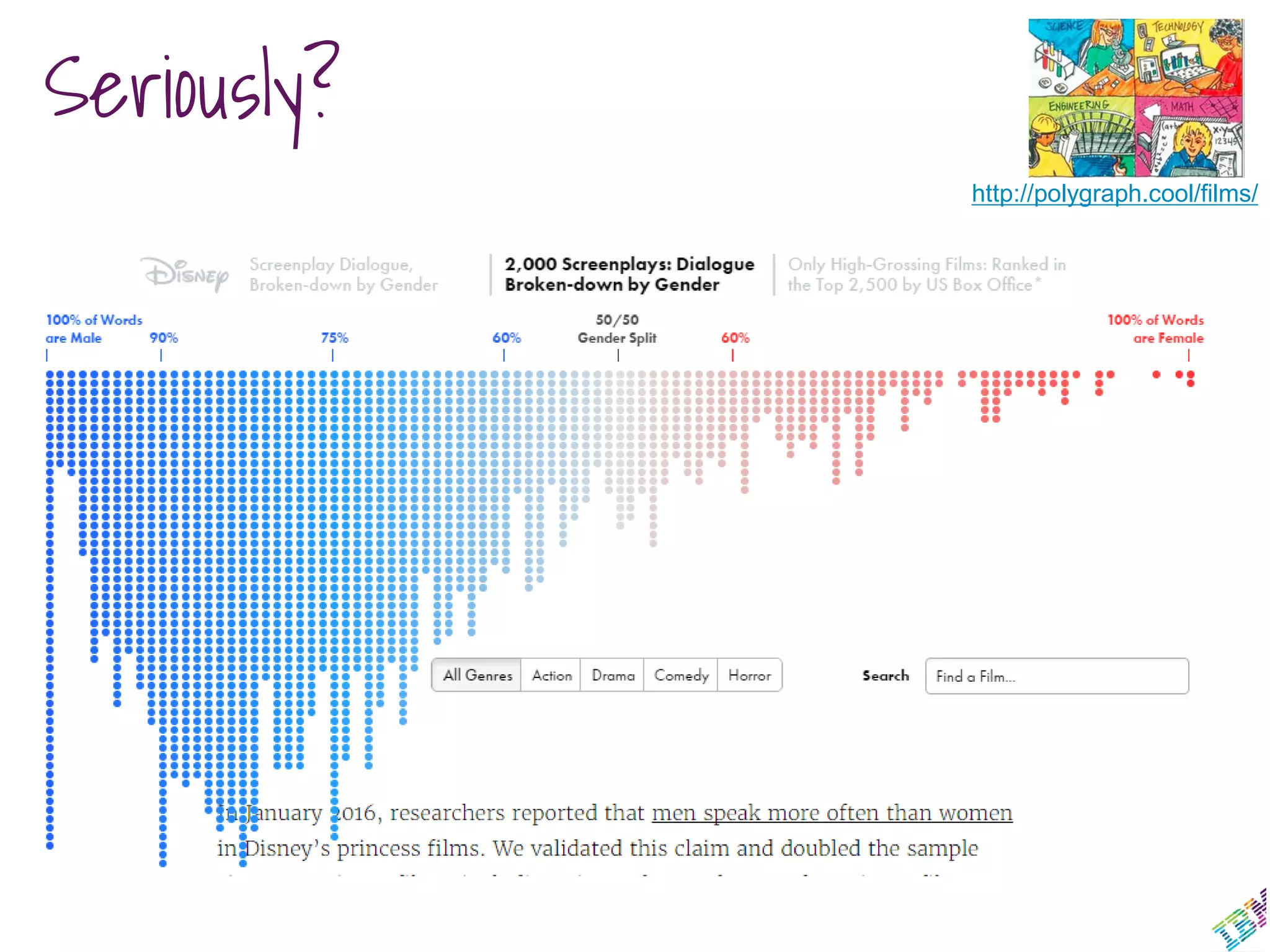 Seriously?
http://polygraph.cool/films/
 