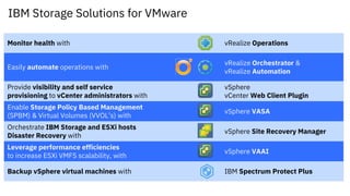 A Winning Combination: IBM Storage and VMware | PPT