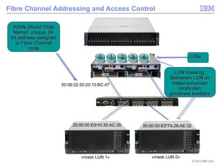 Ibm storage presales presentation | PPT