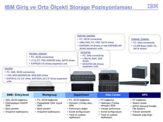 Ibm storage presales presentation | PPT