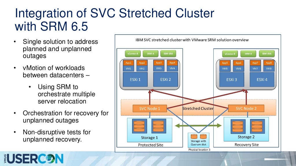 Implementing A Disaster Recovery Solution Using VMware Site Recovery