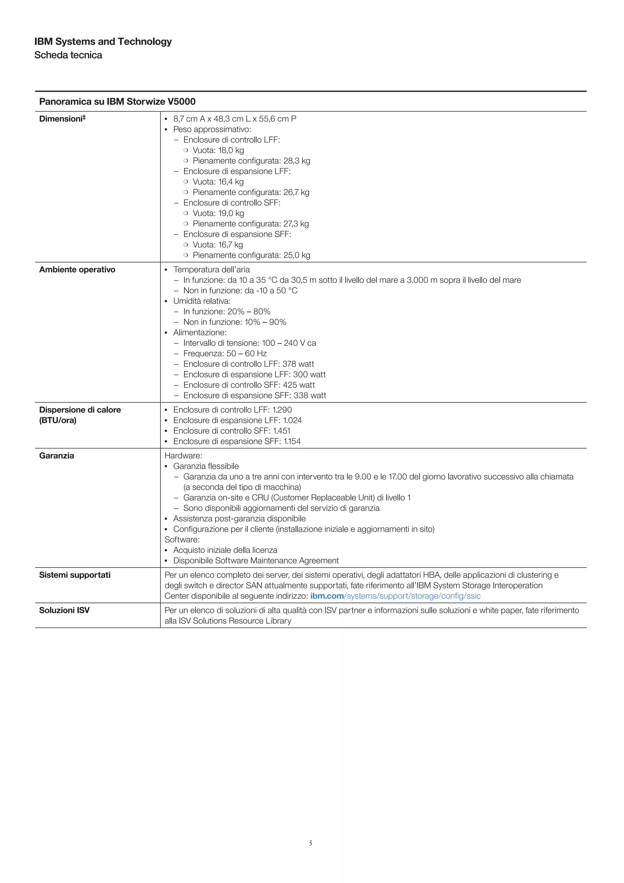 IBM Systems and Technology
Scheda tecnica

Panoramica su IBM Storwize V5000
Dimensioni‡

●● ●
●● ●

Ambiente operativo

●● ●

●● ●

●● ●

Dispersione di calore
­
(BTU/ora)

●● ●
●● ●
●● ●
●● ●

Garanzia

8,7 cm A x 48,3 cm L x 55,6 cm P
Peso approssimativo:
– Enclosure di controllo LFF:
❍ Vuota: 18,0 kg
❍ Pienamente configurata: 28,3 kg
– Enclosure di espansione LFF:
❍ Vuota: 16,4 kg
❍ Pienamente configurata: 26,7 kg
– Enclosure di controllo SFF:
❍ Vuota: 19,0 kg
❍ Pienamente configurata: 27,3 kg
– Enclosure di espansione SFF:
❍ Vuota: 16,7 kg
❍ Pienamente configurata: 25,0 kg
Temperatura dell’aria
– In funzione: da 10 a 35 °C da 30,5 m sotto il livello del mare a 3.000 m sopra il livello del mare
– Non in funzione: da -10 a 50 °C
Umidità relativa:
– In funzione: 20% – 80%
– Non in funzione: 10% – 90%
Alimentazione:
– Intervallo di tensione: 100 – 240 V ca
– Frequenza: 50 – 60 Hz
– Enclosure di controllo LFF: 378 watt
– Enclosure di espansione LFF: 300 watt
– Enclosure di controllo SFF: 425 watt
– Enclosure di espansione SFF: 338 watt
Enclosure di controllo LFF: 1.290
Enclosure di espansione LFF: 1.024
Enclosure di controllo SFF: 1.451
Enclosure di espansione SFF: 1.154

Hardware:
Garanzia flessibile
– Garanzia da uno a tre anni con intervento tra le 9.00 e le 17.00 del giorno lavorativo successivo alla chiamata
(a seconda del tipo di macchina)
– Garanzia on-site e CRU (Customer Replaceable Unit) di livello 1
– Sono disponibili aggiornamenti del servizio di garanzia
Assistenza post-garanzia disponibile
Configurazione per il cliente (installazione iniziale e aggiornamenti in sito)
Software:
Acquisto iniziale della licenza
Disponibile Software Maintenance Agreement
●● ●

●● ●
●● ●

●● ●
●● ●

Sistemi supportati

Per un elenco completo dei server, dei sistemi operativi, degli adattatori HBA, delle applicazioni di clustering e
degli switch e director SAN attualmente supportati, fate riferimento all’IBM System Storage Interoperation
Center disponibile al seguente indirizzo: ibm.com/systems/support/storage/config/ssic
­
­
­
­
­

Soluzioni ISV

Per un elenco di soluzioni di alta qualità con ISV partner e informazioni sulle soluzioni e white paper, fate riferimento
alla ISV Solutions Resource Library

5

 