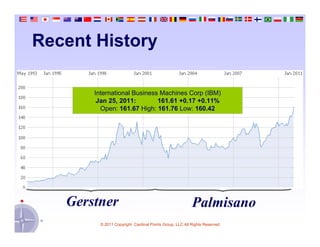 Recent History

       International Business Machines Corp (IBM)
        Jan 25, 2011:        161.61 +0.17 +0.11%
         Open: 161.67 High: 161.76 Low: 160.42




   Gerstner                                              Palmisano
         © 2011 Copyright Cardinal Points Group, LLC All Rights Reserved
 