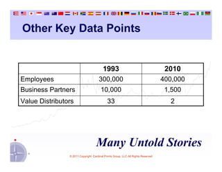 Other Key Data Points


                                         1993                                      2010
Employees                             300,000                                     400,000
Business Partners                      10,000                                      1,500
Value Distributors                          33                                      2




                                    Many Untold Stories
                © 2011 Copyright Cardinal Points Group, LLC All Rights Reserved
 