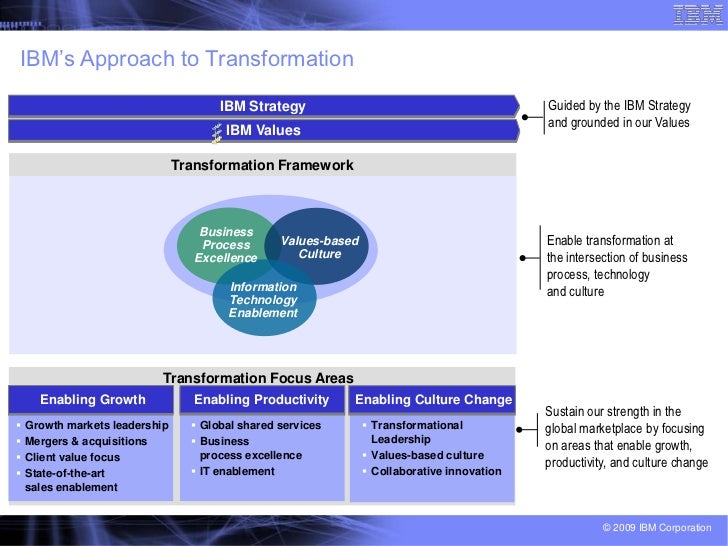 Ibm global diversity strategy