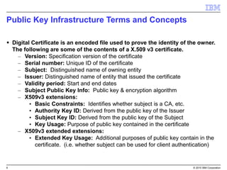6 © 2015 IBM Corporation
Public Key Infrastructure Terms and Concepts
 Digital Certificate is an encoded file used to prove the identity of the owner.
The following are some of the contents of a X.509 v3 certificate.
– Version: Specification version of the certificate
– Serial number: Unique ID of the certificate
– Subject: Distinguished name of owning entity
– Issuer: Distinguished name of entity that issued the certificate
– Validity period: Start and end dates
– Subject Public Key Info: Public key & encryption algorithm
– X509v3 extensions:
• Basic Constraints: Identifies whether subject is a CA, etc.
• Authority Key ID: Derived from the public key of the Issuer
• Subject Key ID: Derived from the public key of the Subject
• Key Usage: Purpose of public key contained in the certificate
– X509v3 extended extensions:
• Extended Key Usage: Additional purposes of public key contain in the
certificate. (i.e. whether subject can be used for client authentication)
 