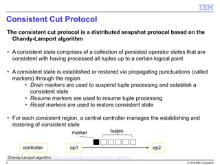 4 © 2016 IBM Corporation
Consistent Cut Protocol
The consistent cut protocol is a distributed snapshot protocol based on the
Chandy-Lamport algorithm
• A consistent state comprises of a collection of persisted operator states that are
consistent with having processed all tuples up to a certain logical point
• A consistent state is established or restored via propagating punctuations (called
markers) through the region
• Drain markers are used to suspend tuple processing and establish a
consistent state
• Resume markers are used to resume tuple processing
• Reset markers are used to restore consistent state
• For each consistent region, a central controller manages the establishing and
restoring of consistent state
Chandy-Lamport algorithm: https://en.wikipedia.org/wiki/Snapshot_algorithm
op1 op2
tuplesmarker
controller
 