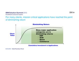 For many clients, mission critical applications have reached the point
of diminishing return
Diminishing Return

Client
Value

Many major application
categories are in
diminishing returns
– ERP
– SCM
– Batch
– Commerce
Cumulative Investment in Applications

 