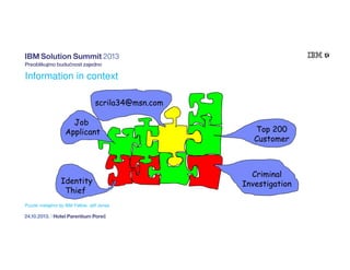 Information in context
scrila34@msn.com
Job
Applicant

Identity
Thief
Puzzle metaphor by IBM Fellow, Jeff Jonas

Top 200
Customer

Criminal
Investigation

 