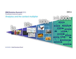 Analytics and the context multiplier
Actuarial data

Government statistics

Epidemic data
Patient records

Weather history

...

Location risk

Occupational risk
Family history

Raw Data

Travel history

Feature
extraction metadata

Dietary risk

...

Personal financial situation
Chemical exposure

Domain linkages

Social relationships

Full
contextual analytics

 